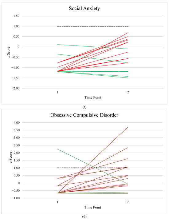 Children 12 01098 g0a1b