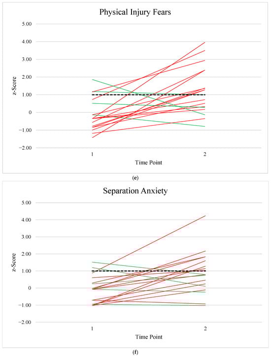 Children 12 01098 g0a1c