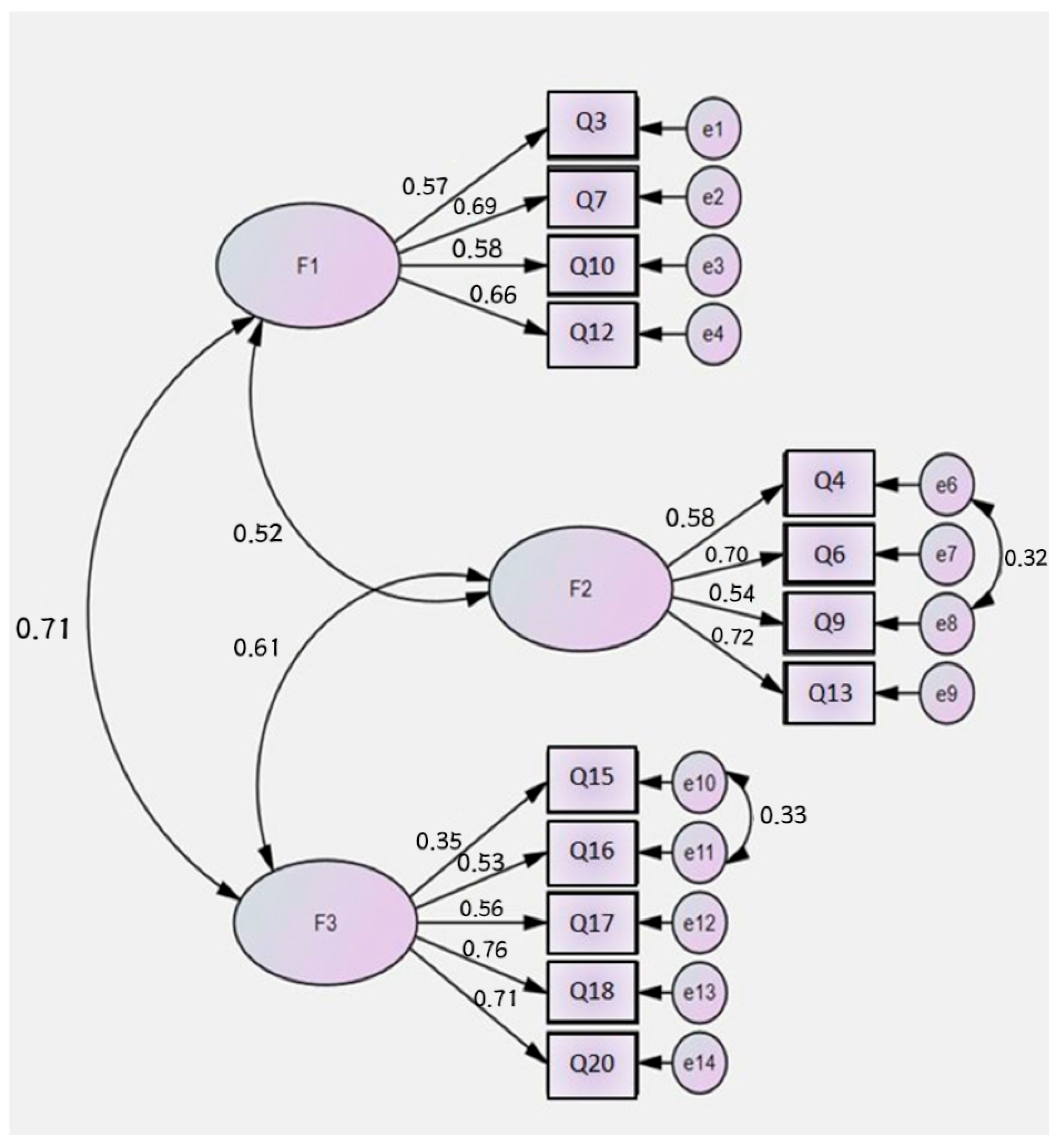 Children 12 01122 g001