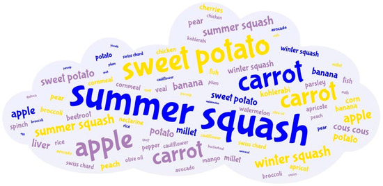 Children 12 01125 g002