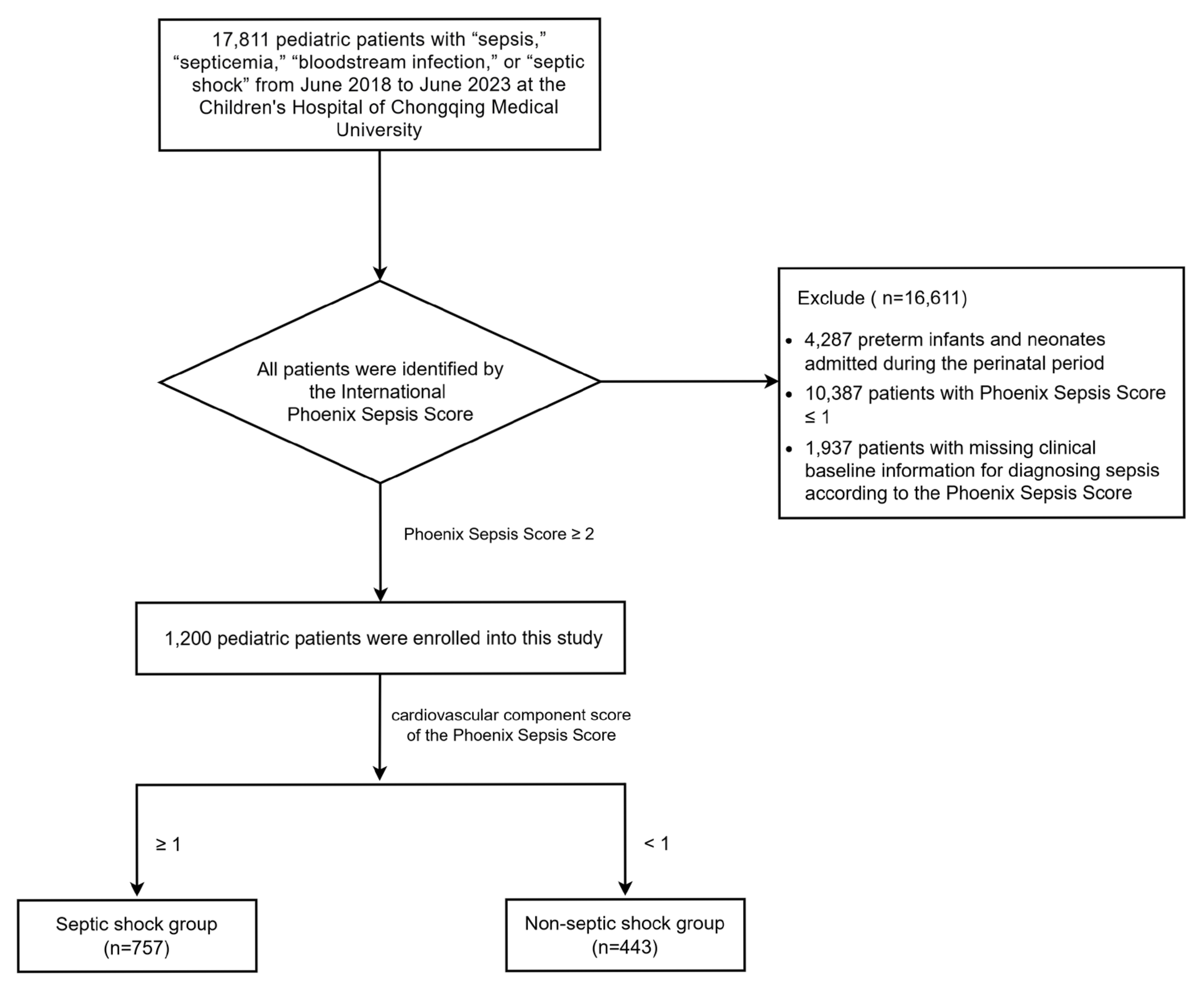 Children 12 01146 g001 Children 12 01146 g001