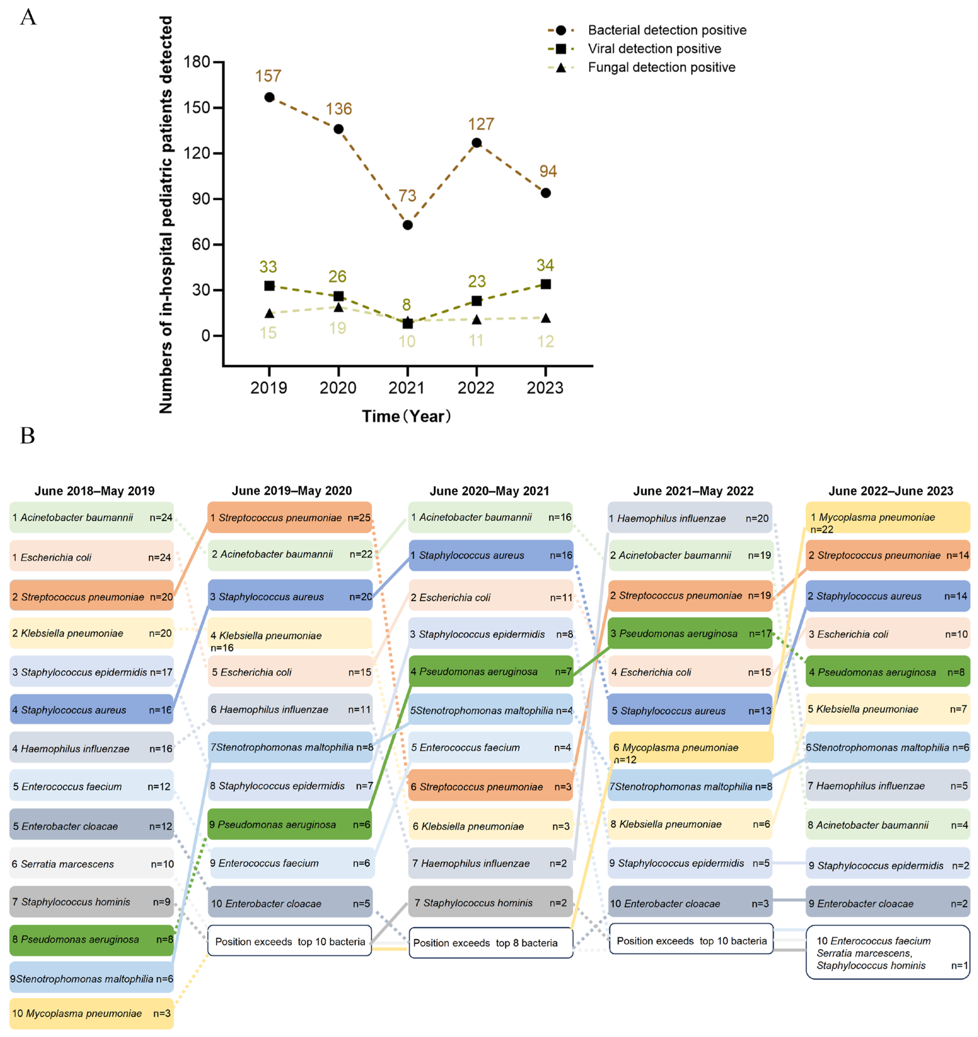Children 12 01146 g002 Children 12 01146 g002