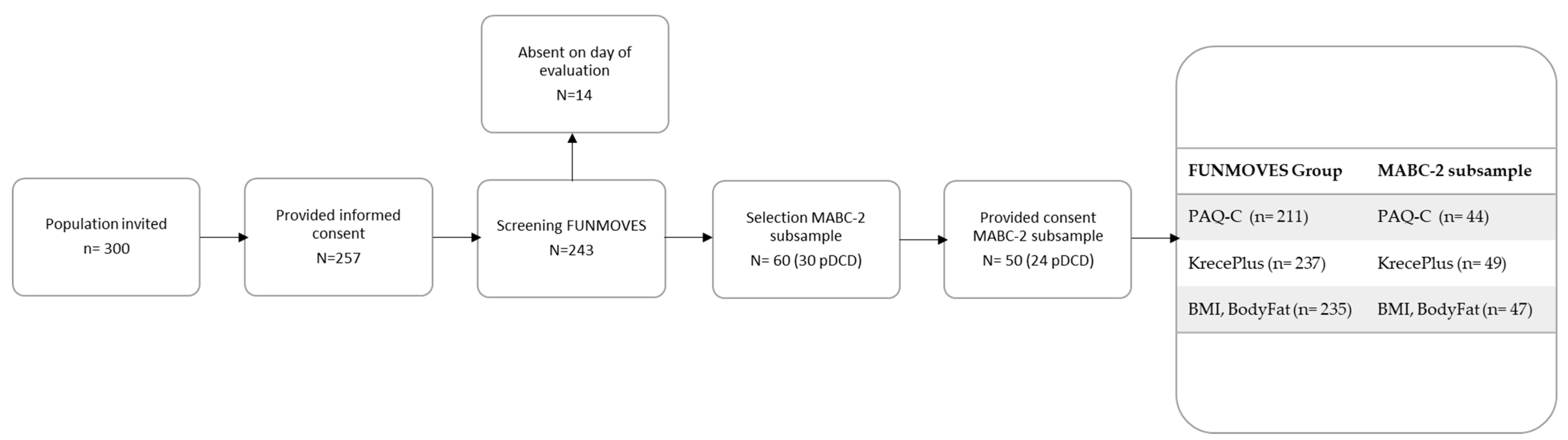 Children 12 01178 g001