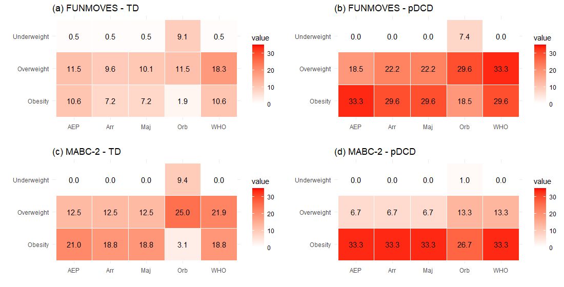 Children 12 01178 g002