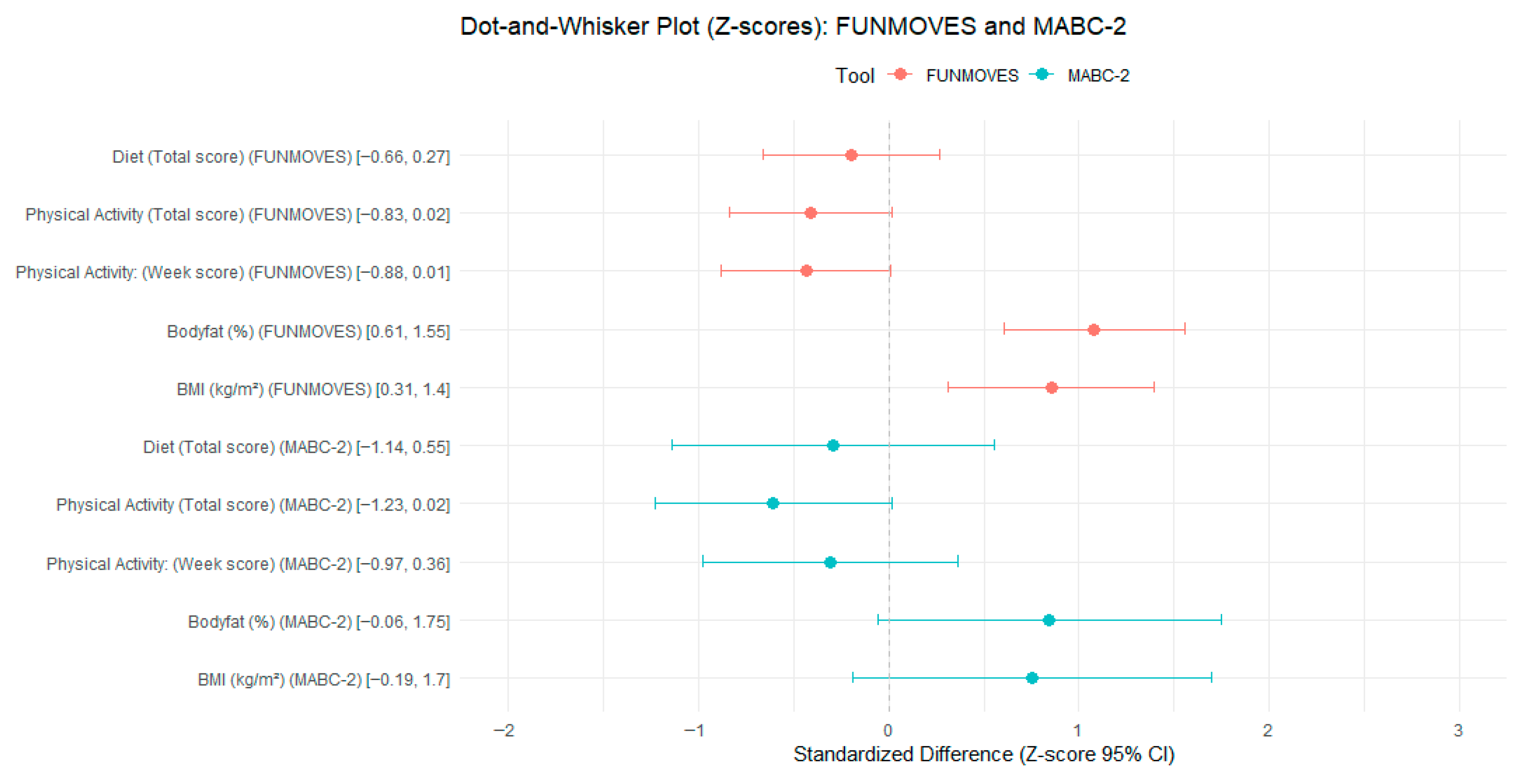 Children 12 01178 g003