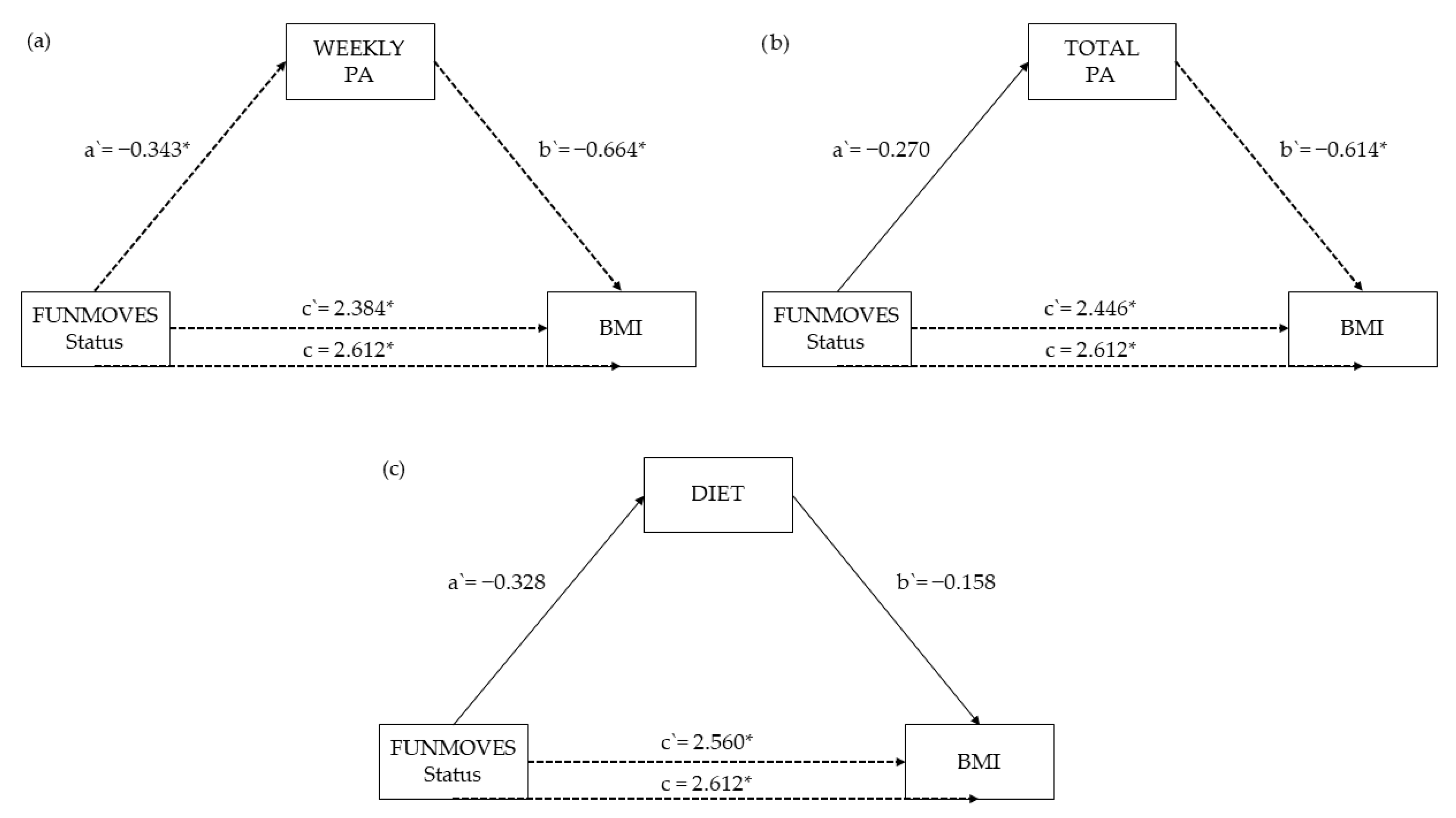 Children 12 01178 g004