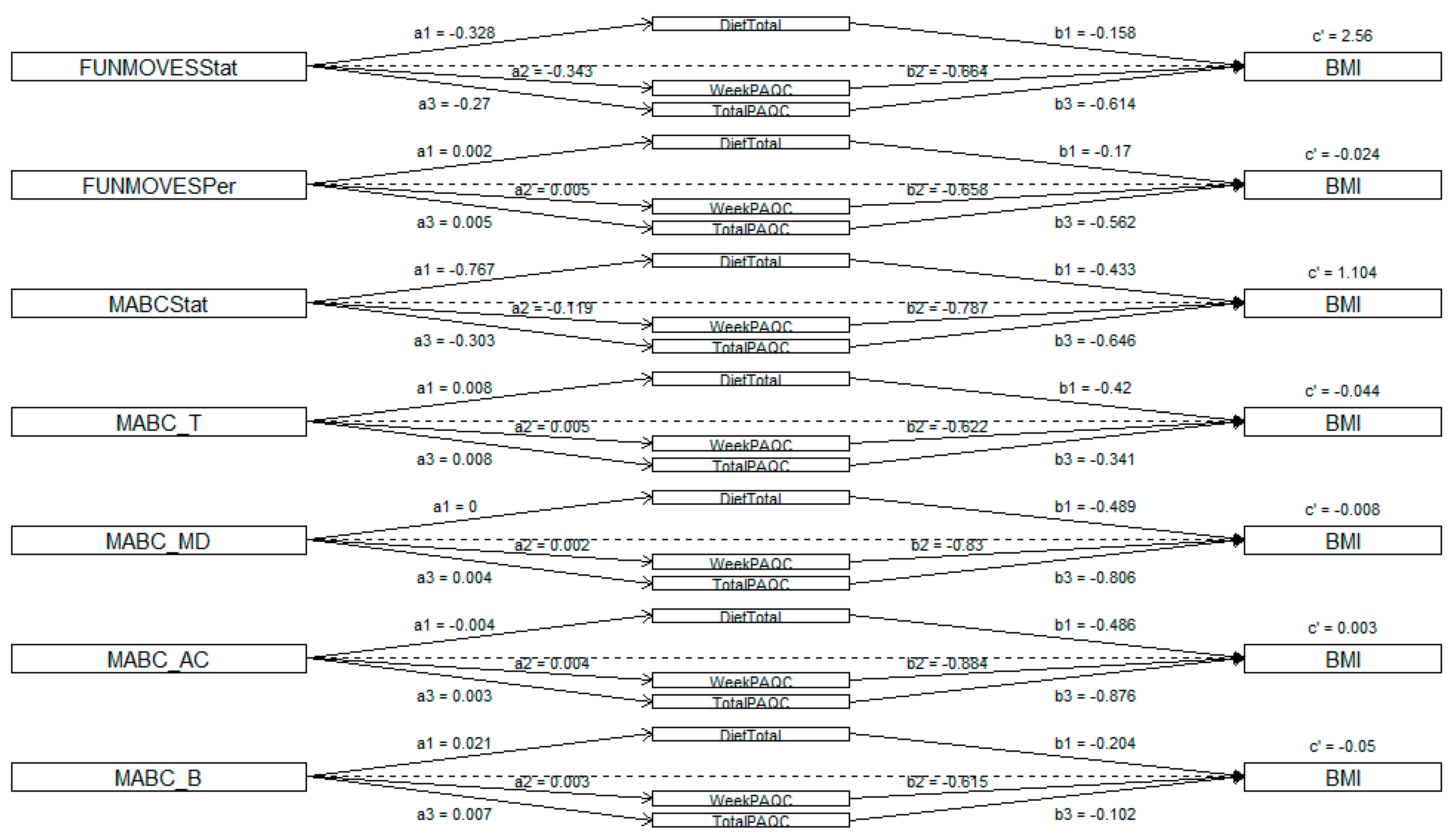 Children 12 01178 g0a1