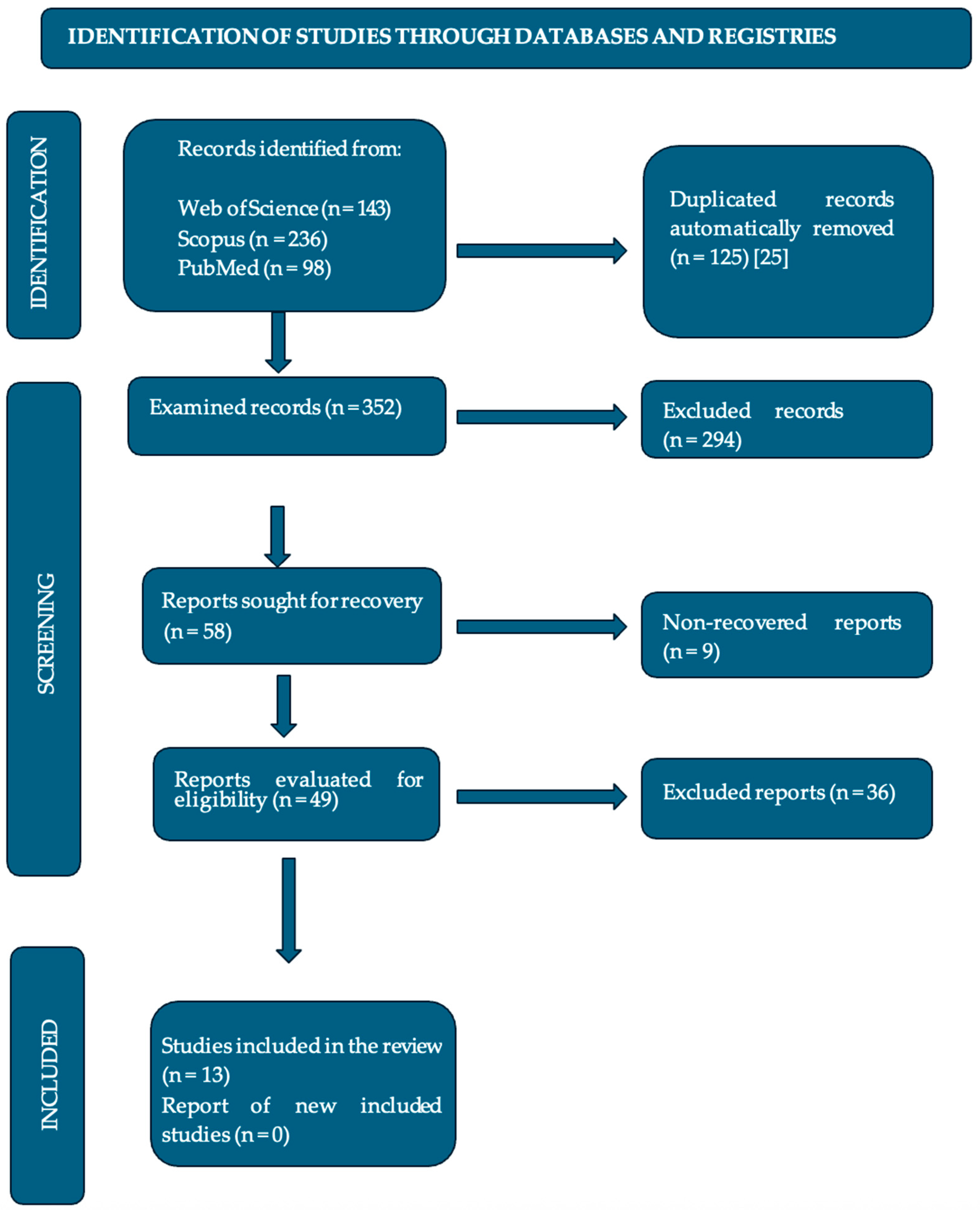 Children 12 01184 g001
