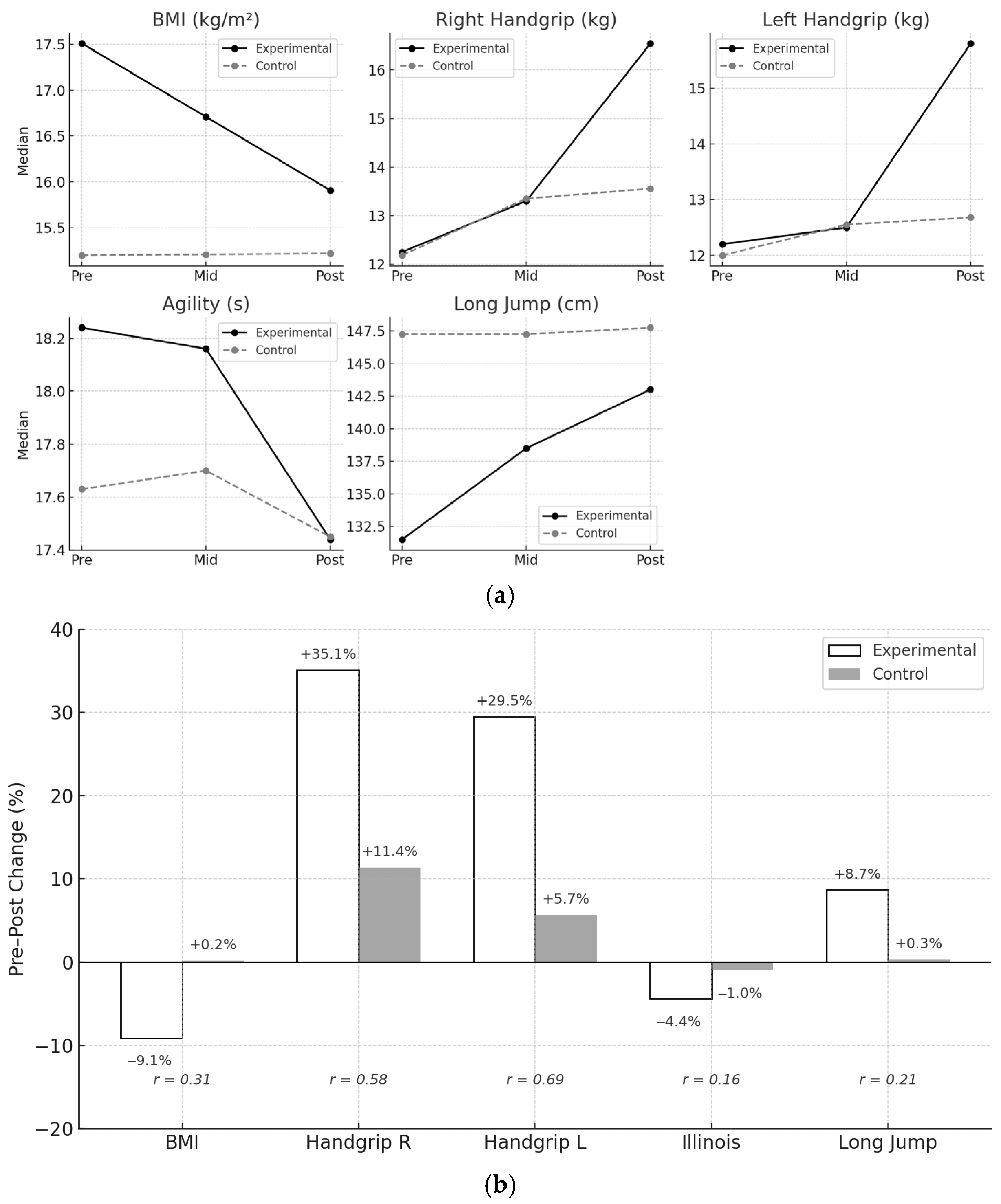 Children 12 01200 g001 Children 12 01200 g001