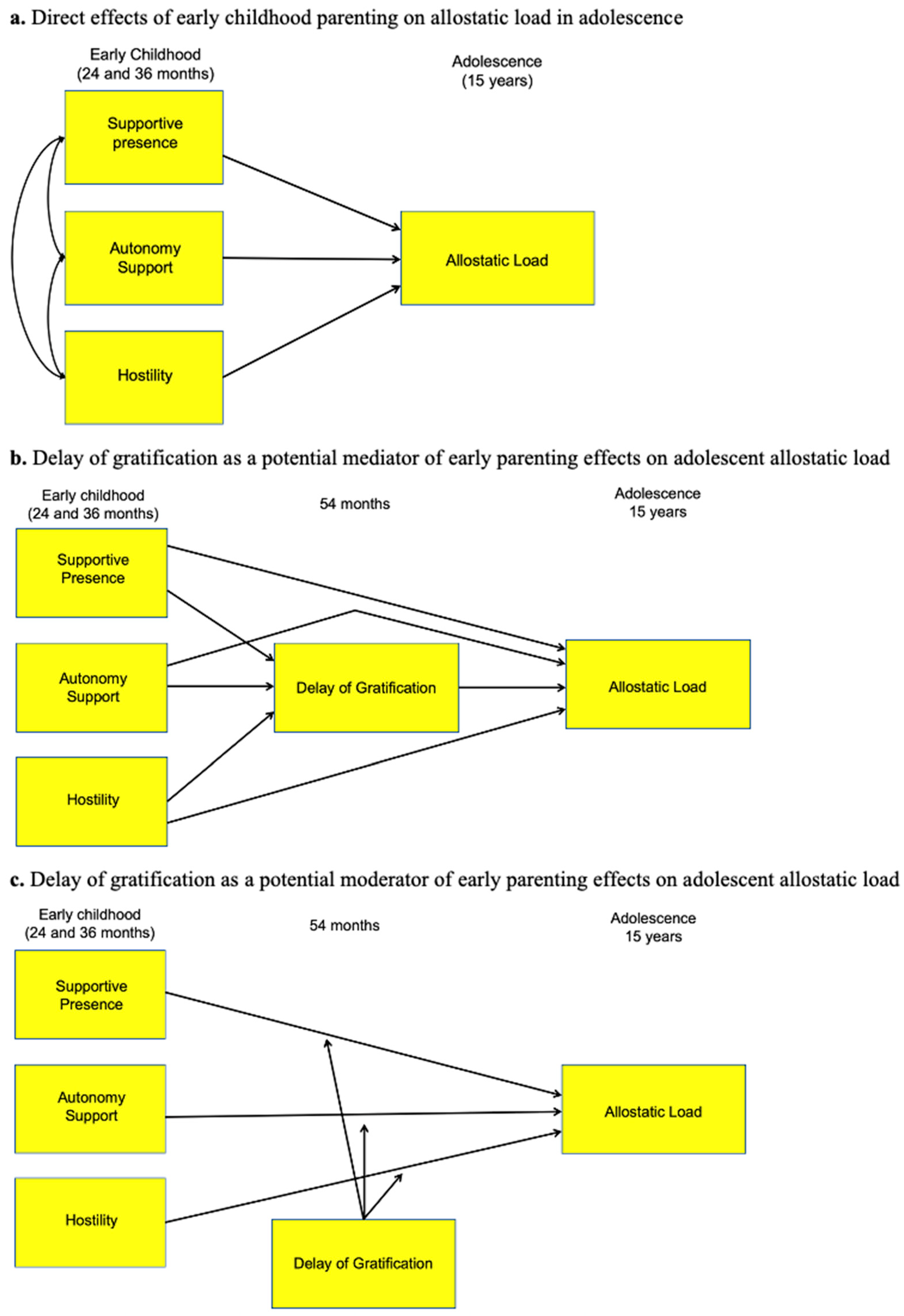 Children 12 01203 g001