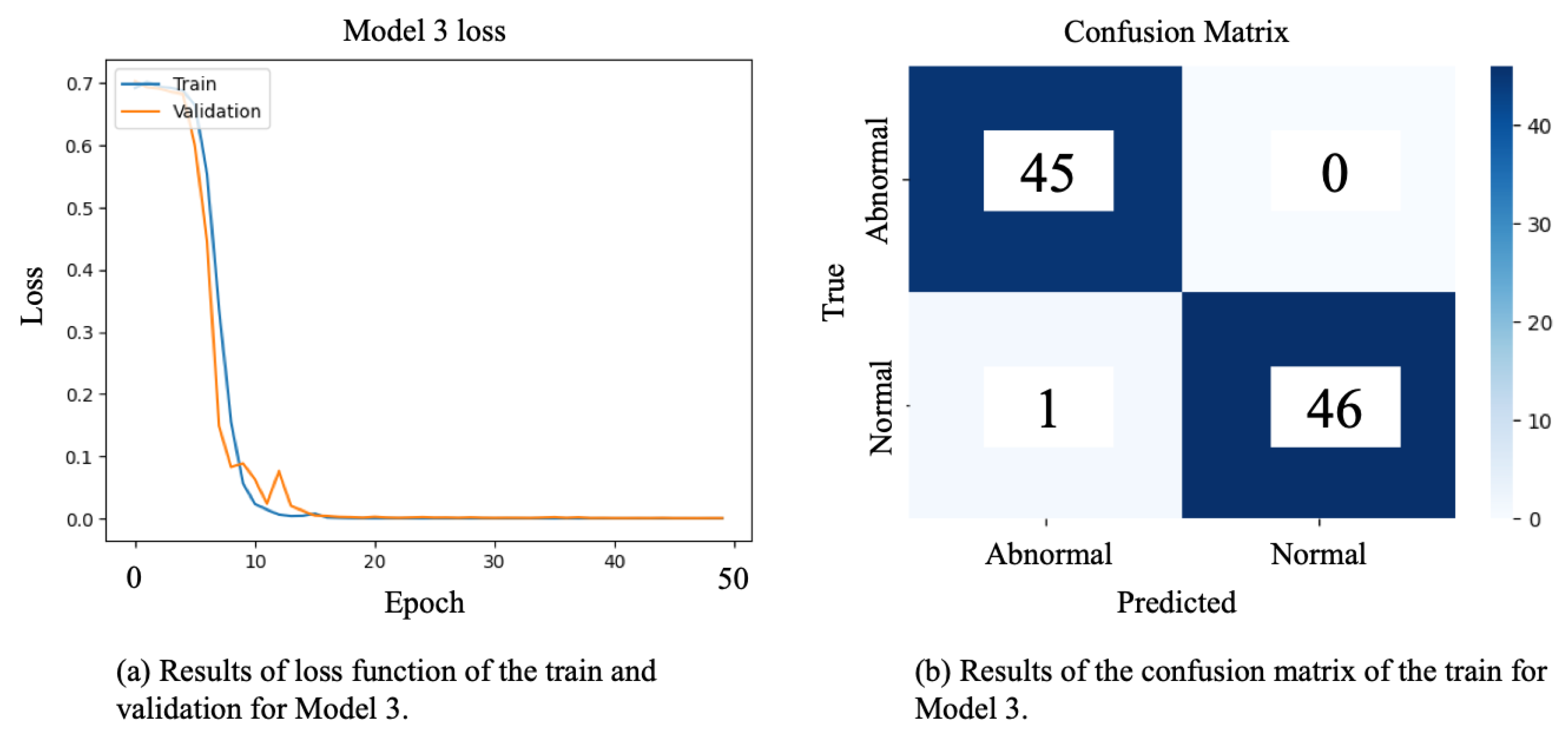 Children 12 01221 g004 Children 12 01221 g004