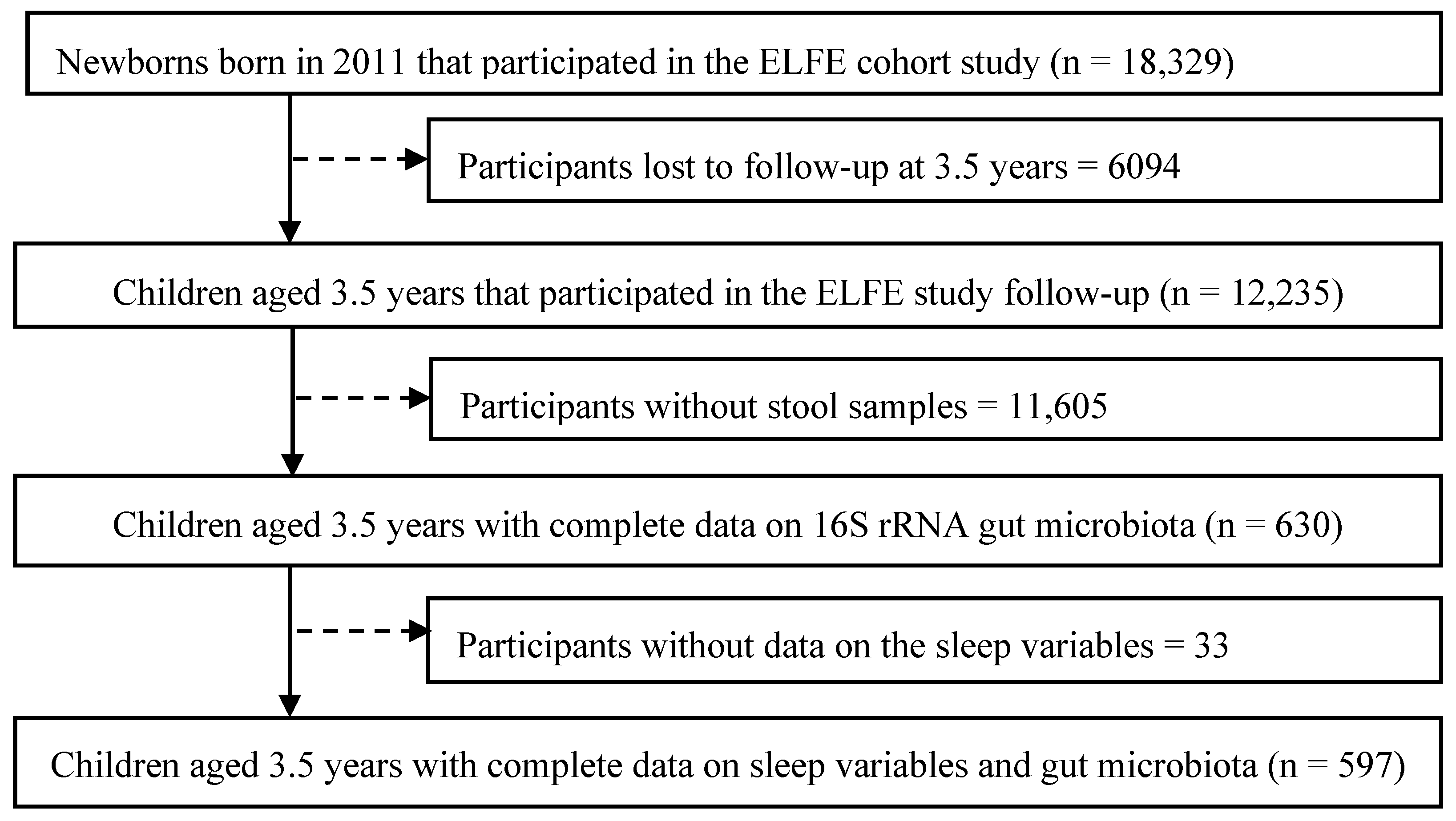 Children 12 01240 g001