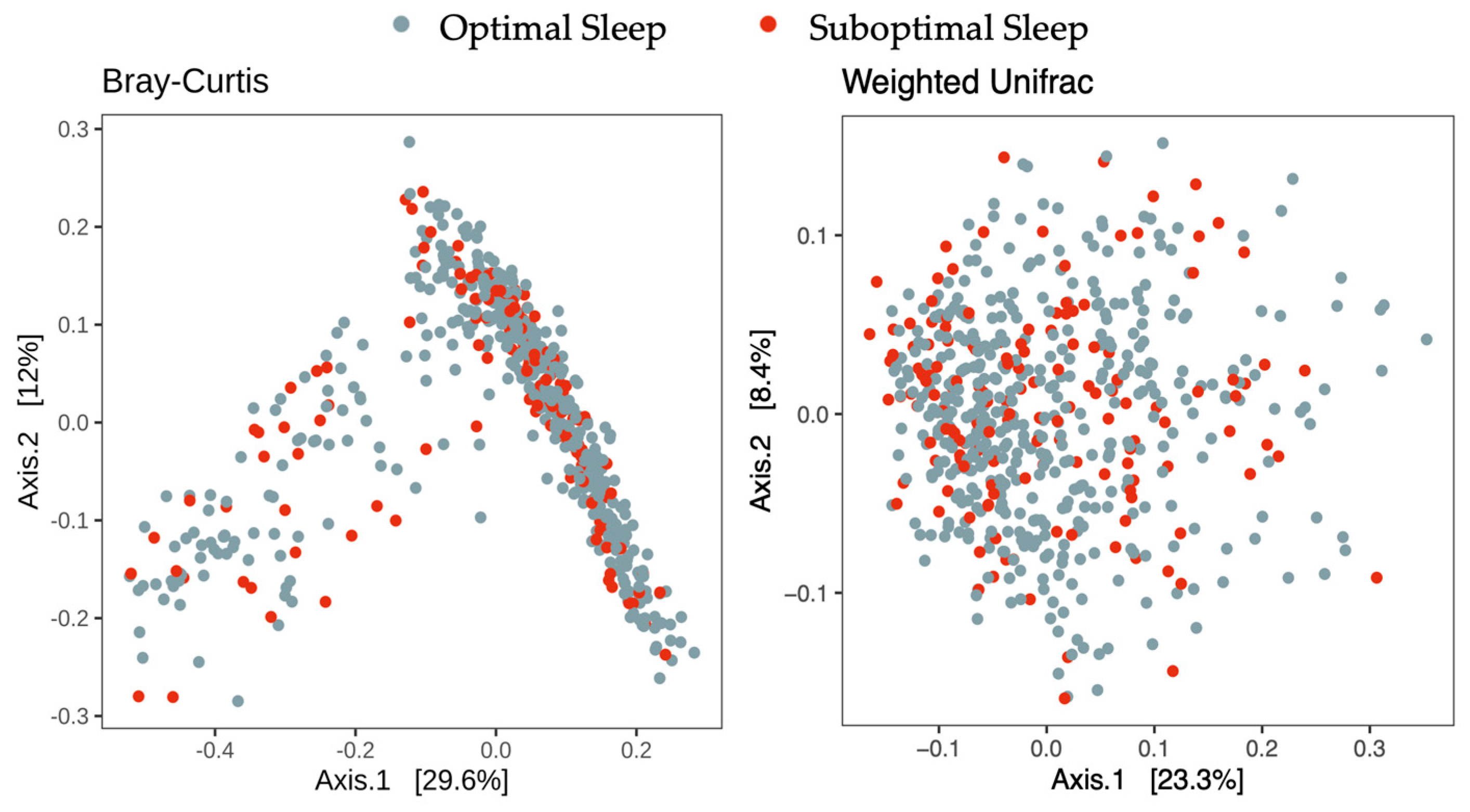 Children 12 01240 g002