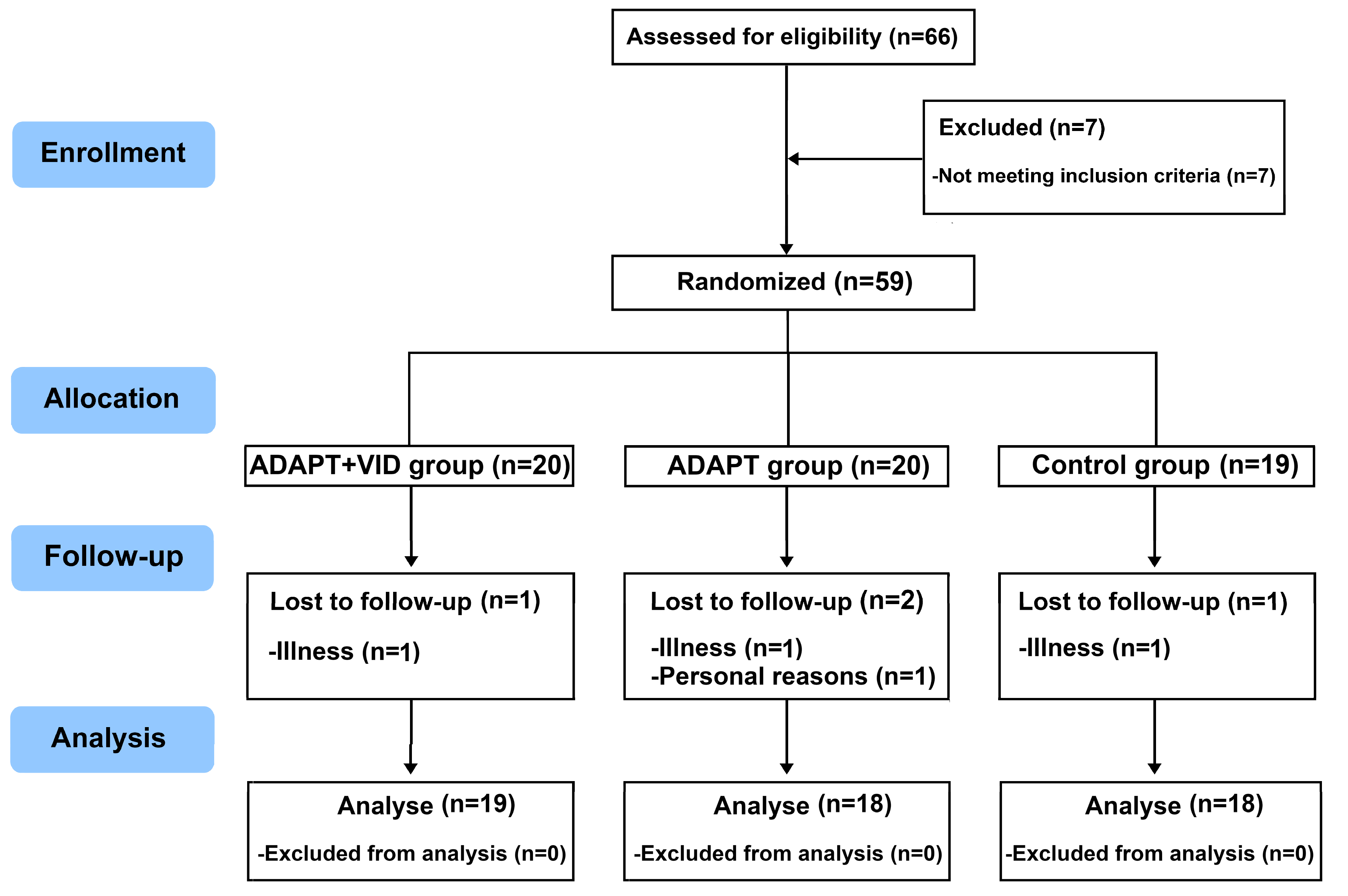 Children 12 01262 g001 Children 12 01262 g001