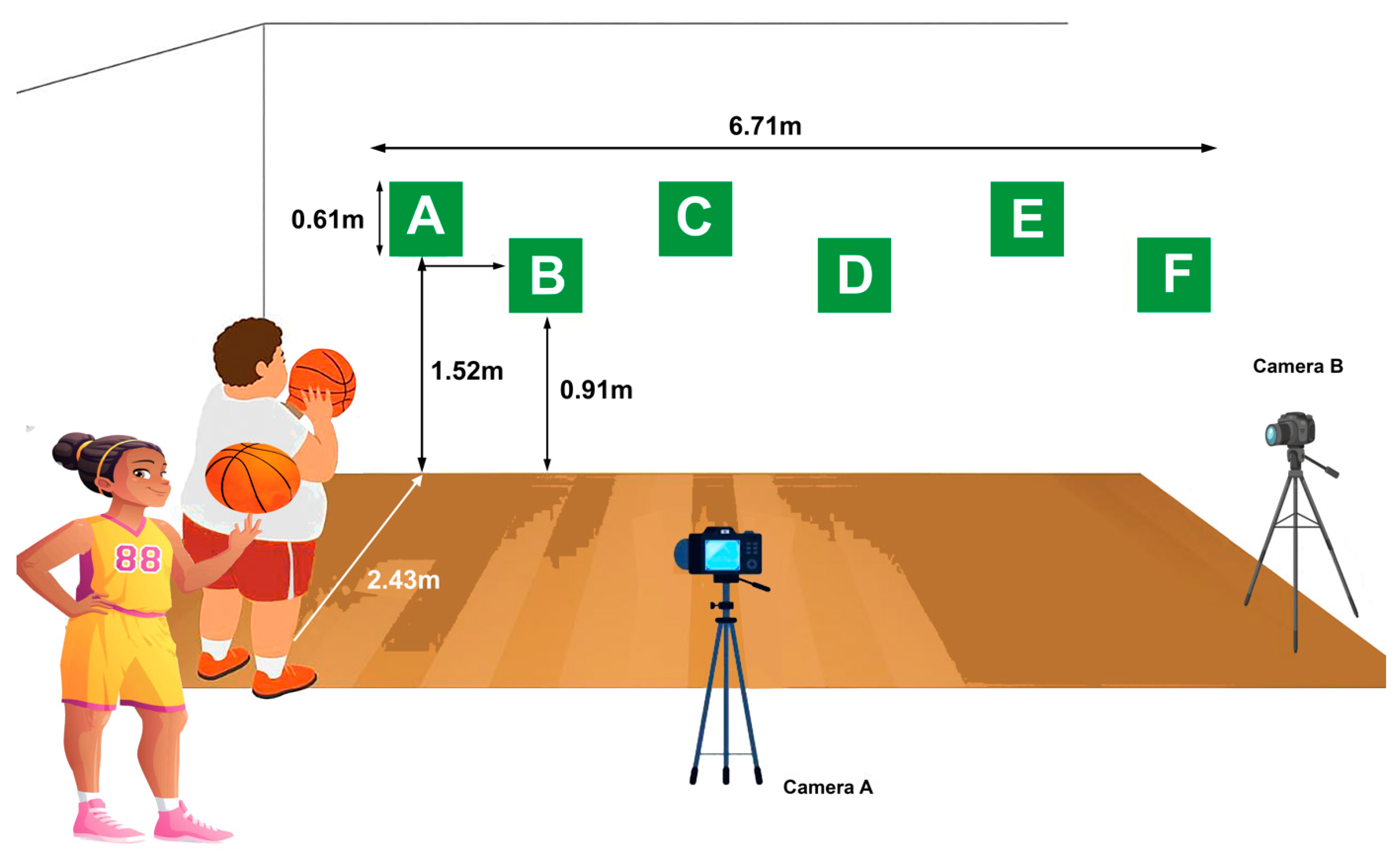 Children 12 01262 g002 Children 12 01262 g002