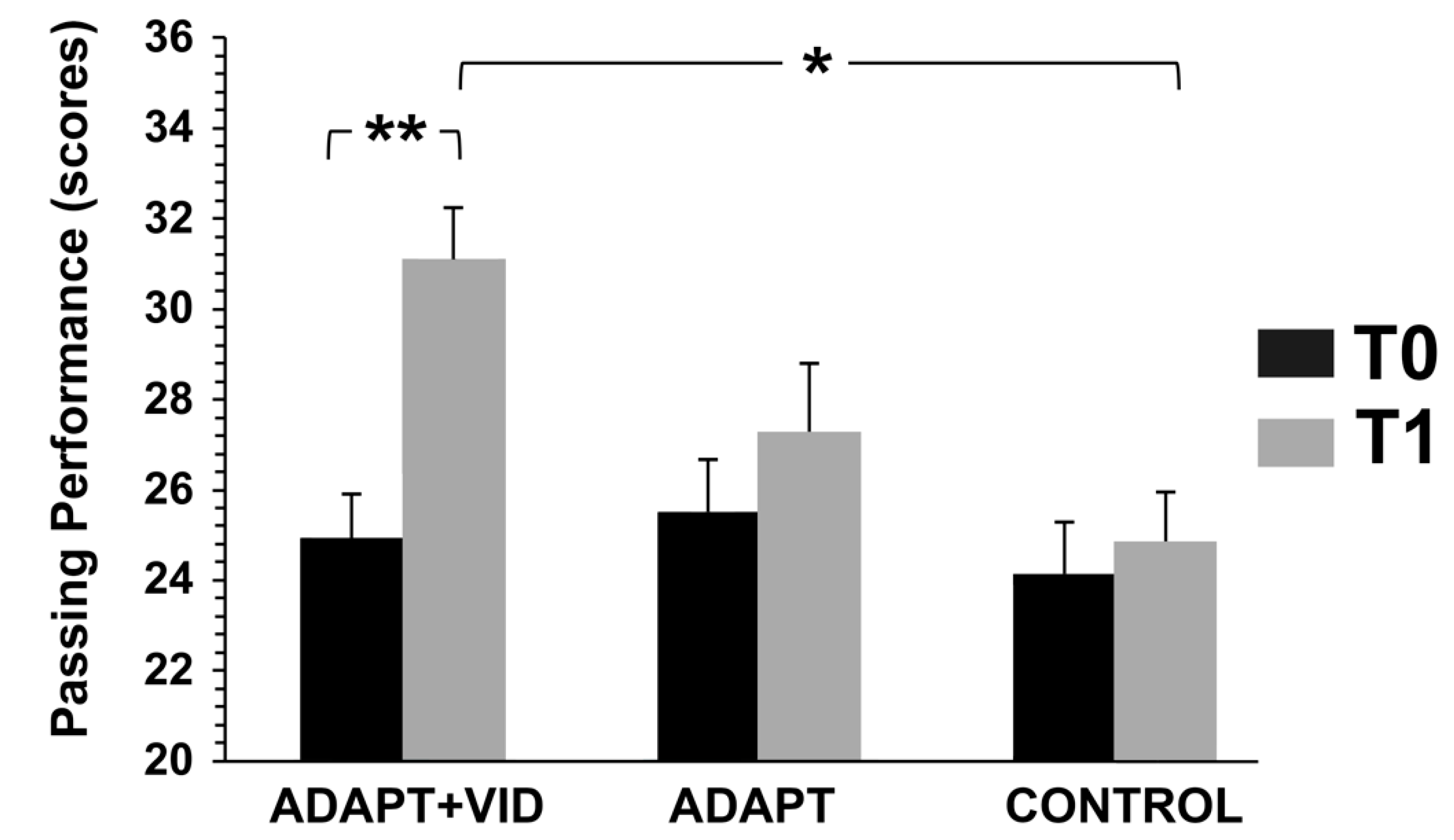 Children 12 01262 g005 Children 12 01262 g005