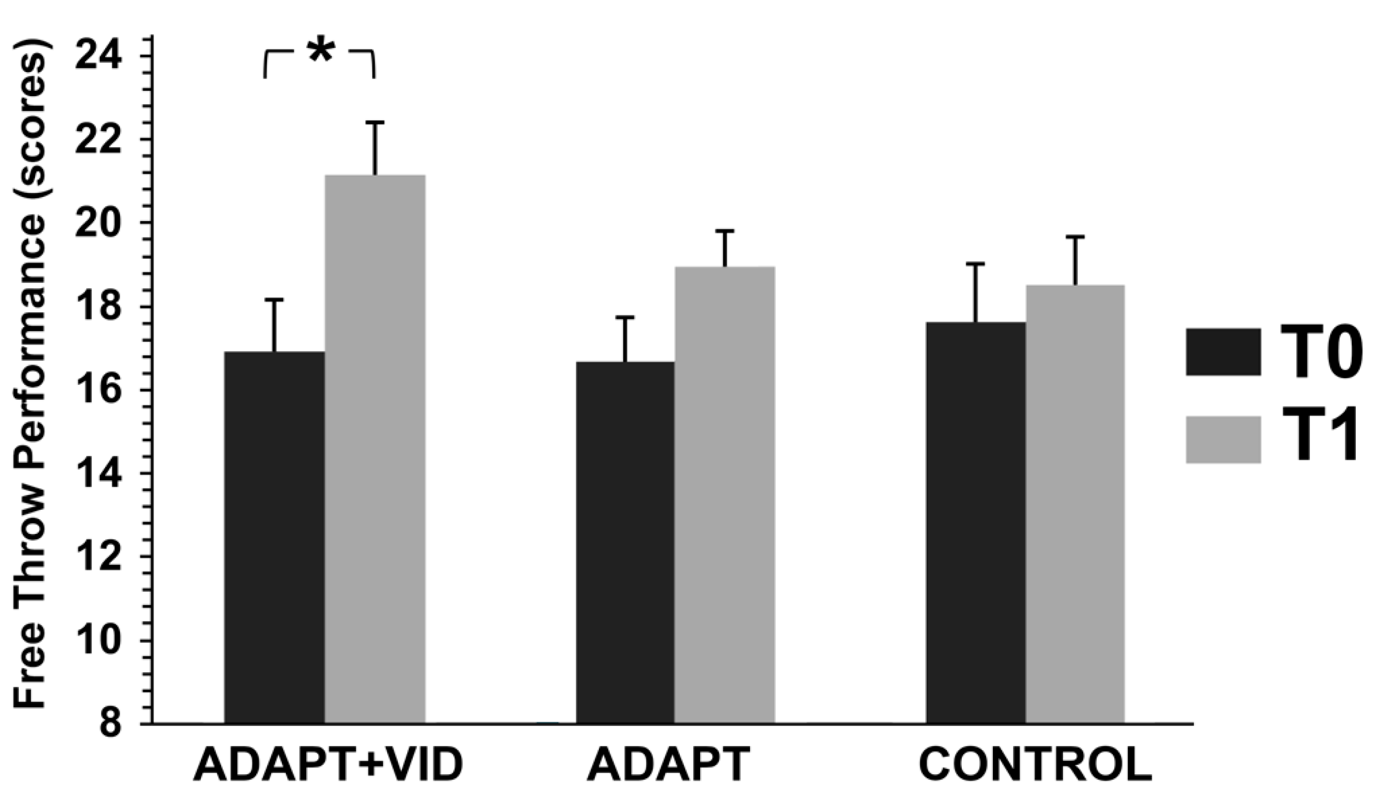 Children 12 01262 g006 Children 12 01262 g006