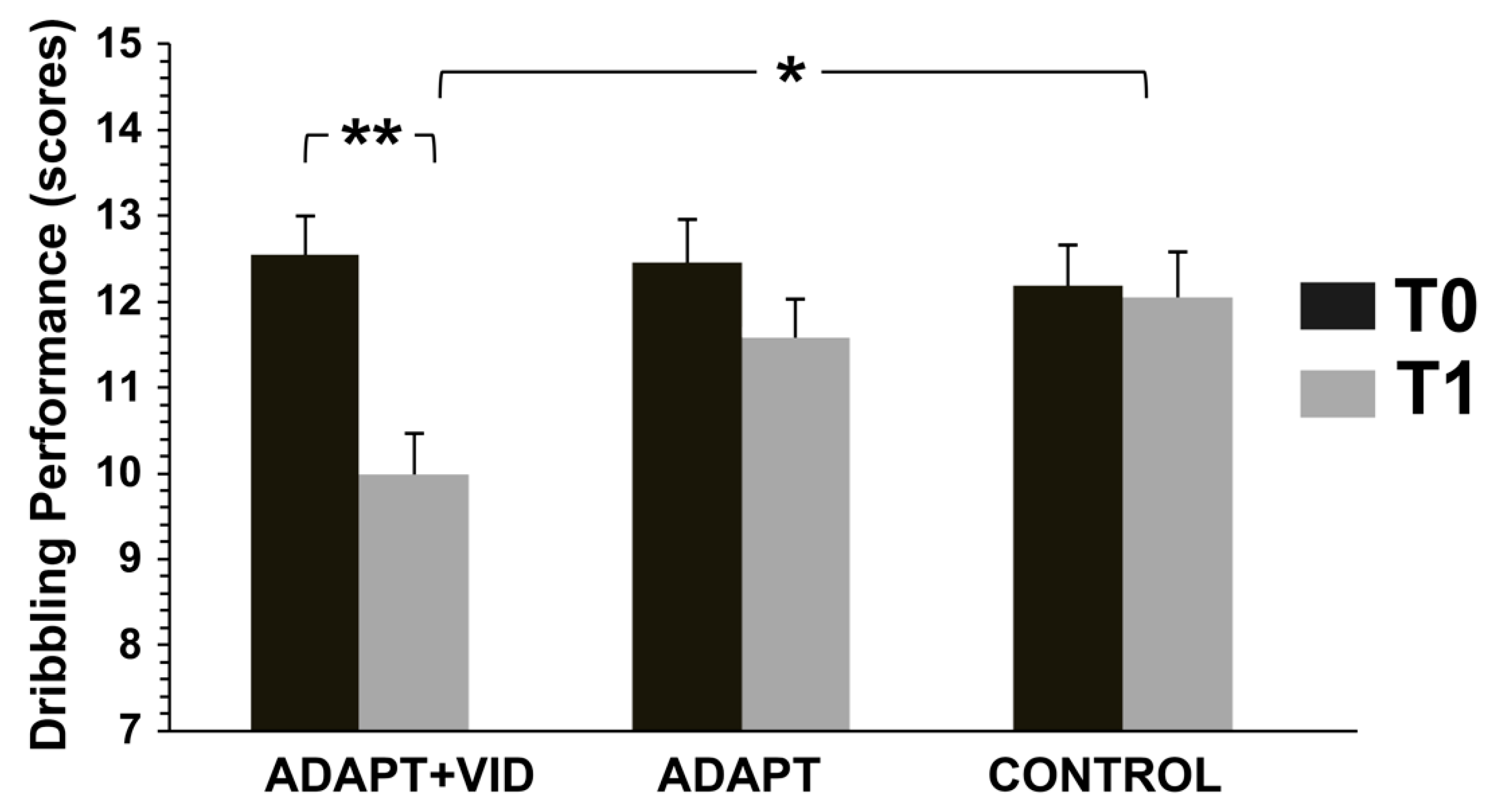 Children 12 01262 g007 Children 12 01262 g007