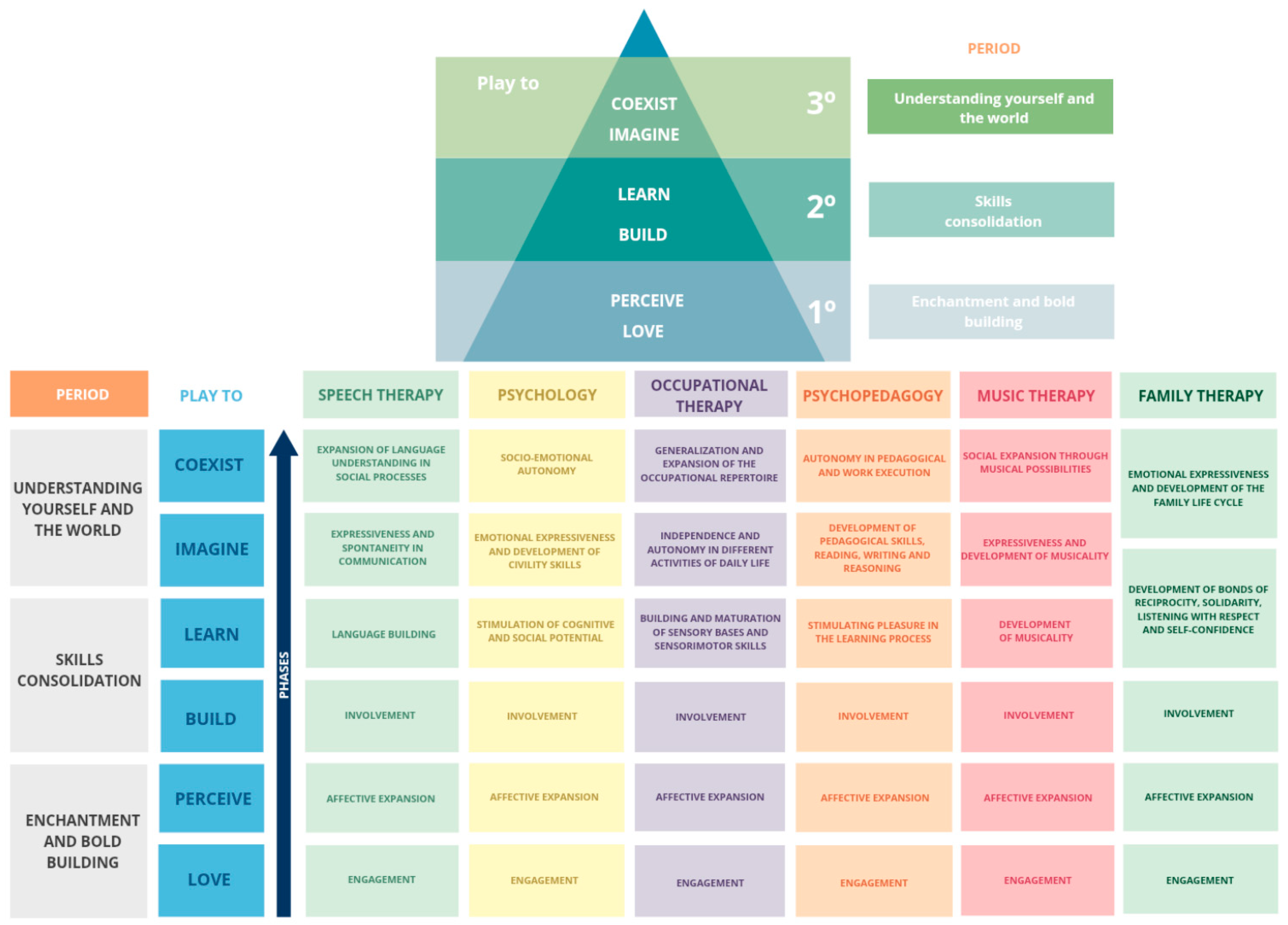 Children 12 01272 g001 Children 12 01272 g001
