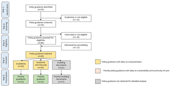 Children 12 01328 g001