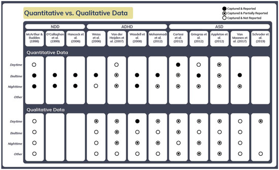 Children 12 01362 g001