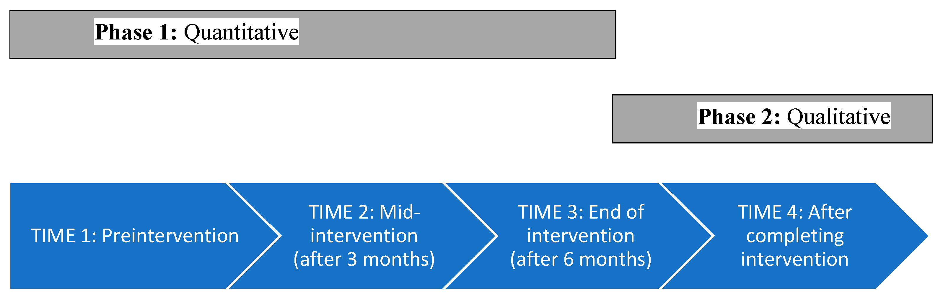 Children 12 01373 g001 Children 12 01373 g001