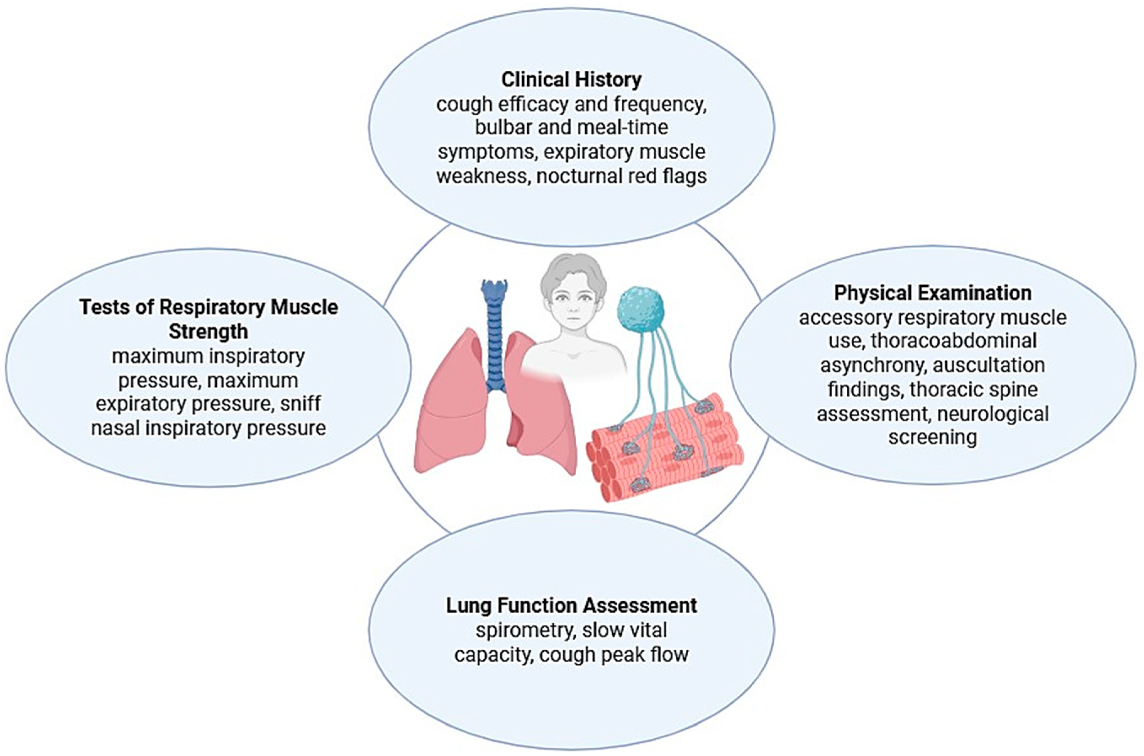 Children 12 01377 g002 Children 12 01377 g002