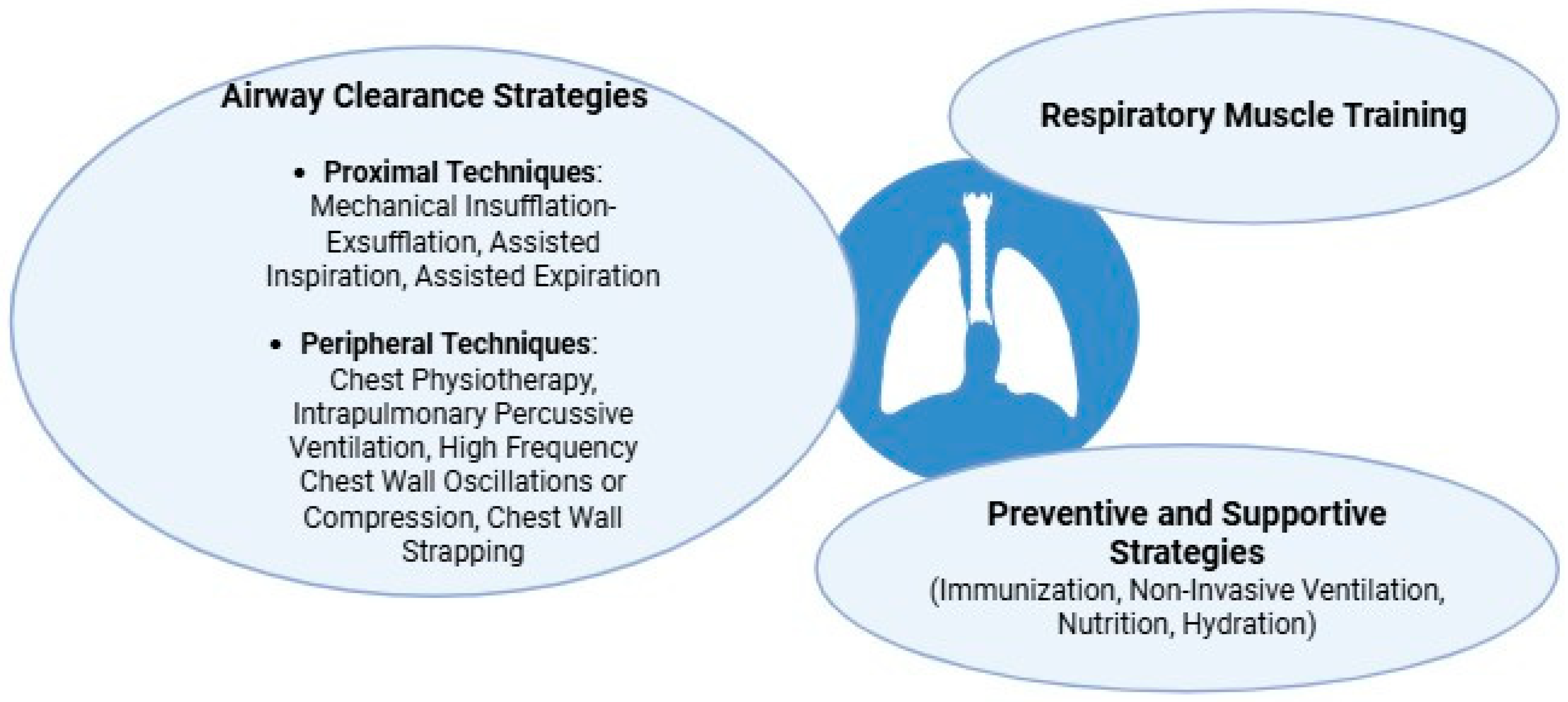 Children 12 01377 g003 Children 12 01377 g003
