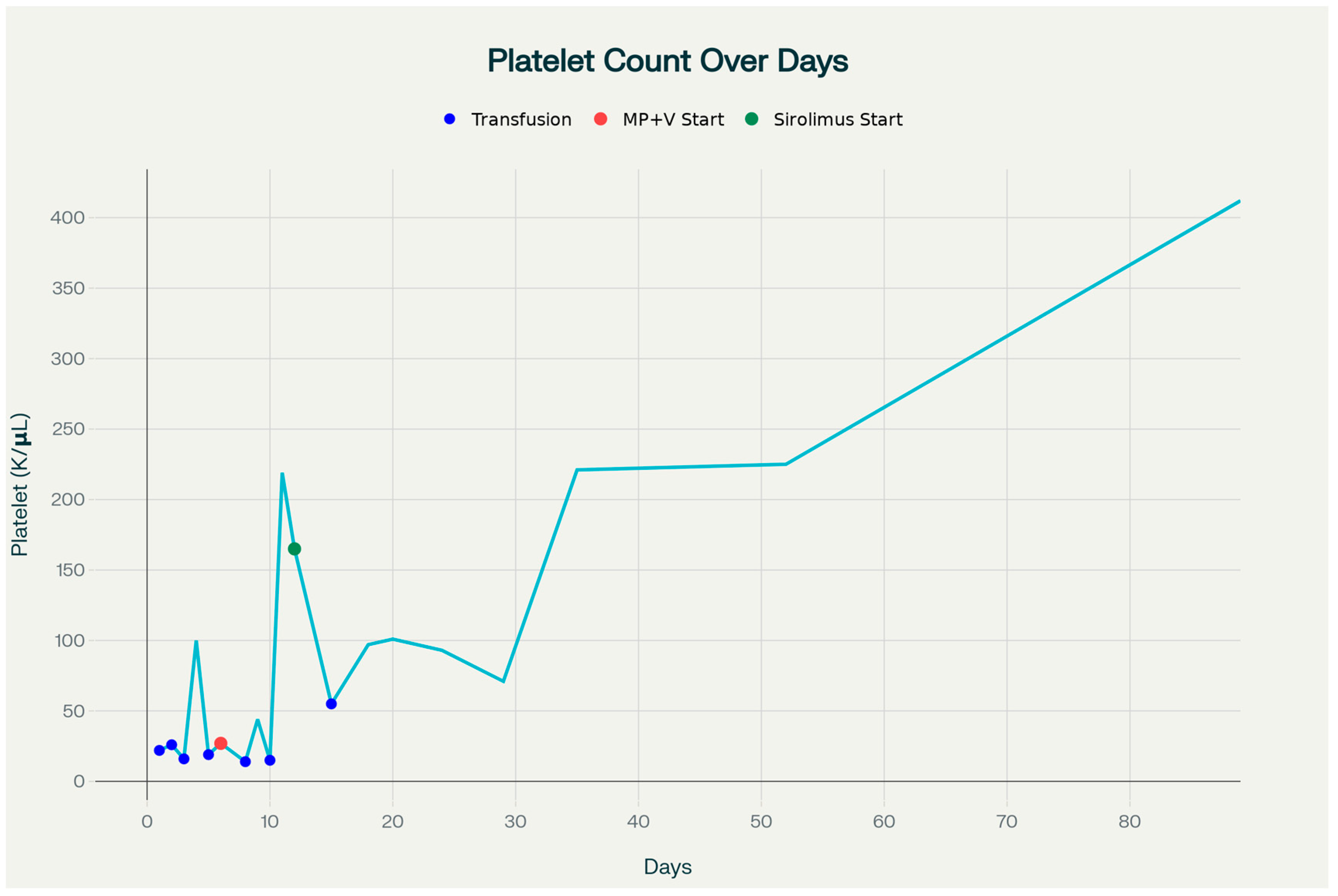 Children 12 01429 g004
