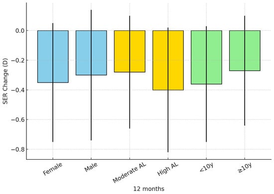 Children 12 01435 g001 Children 12 01435 g001