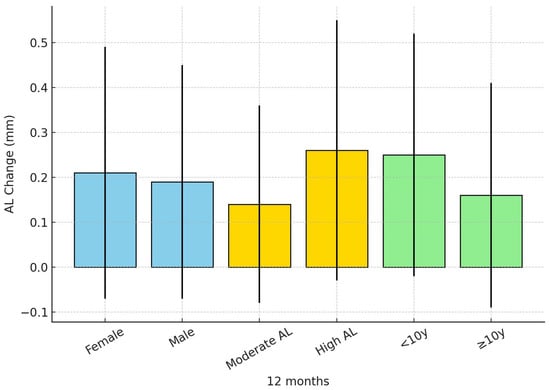 Children 12 01435 g002 Children 12 01435 g002