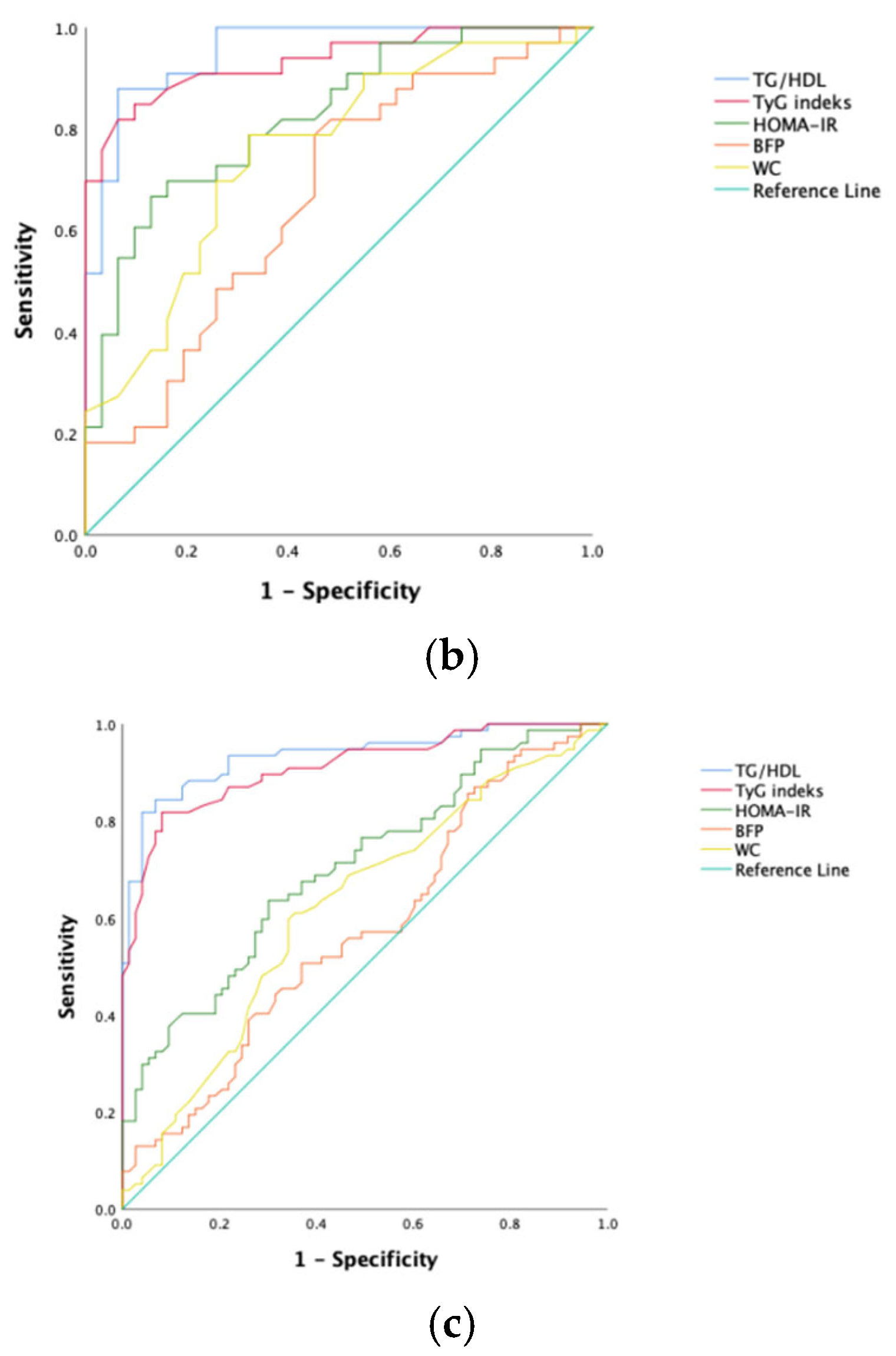 Children 12 01439 g001b