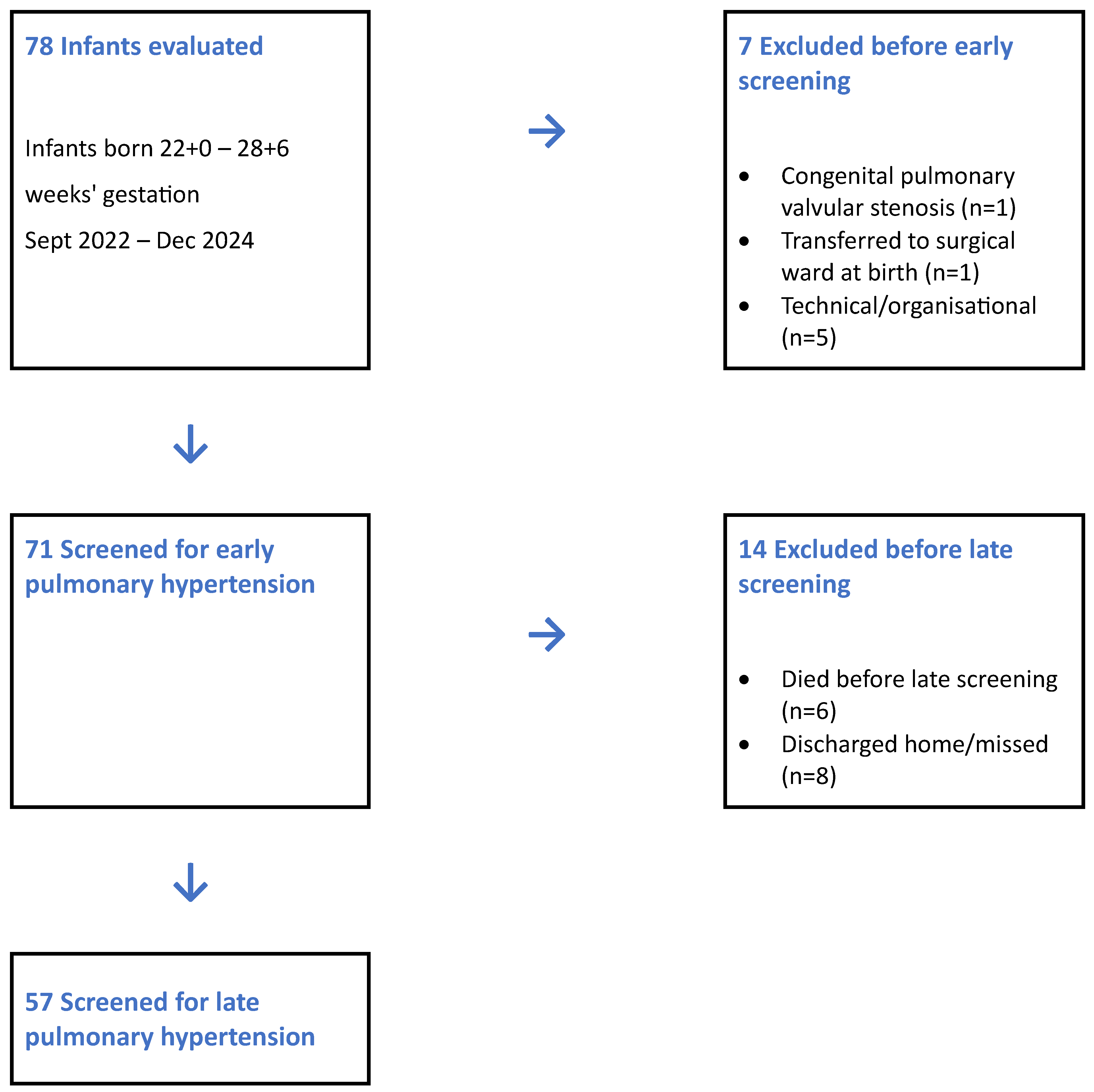 Children 12 01441 g001