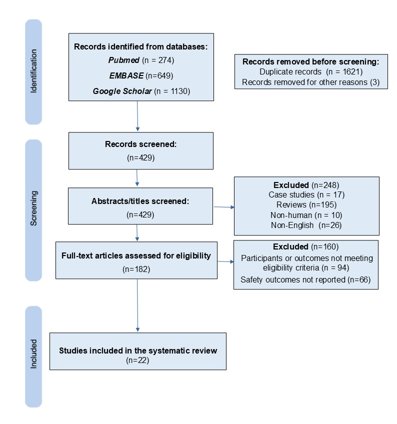 Children 12 01442 g001