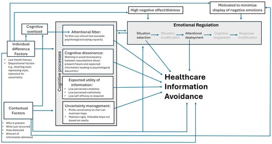 Children 12 01464 g001