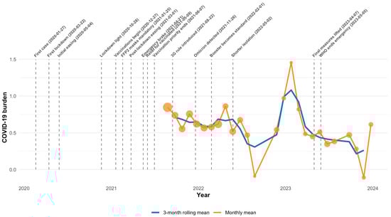 Children 12 01519 g0a1