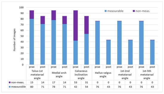 Children 12 01552 g006