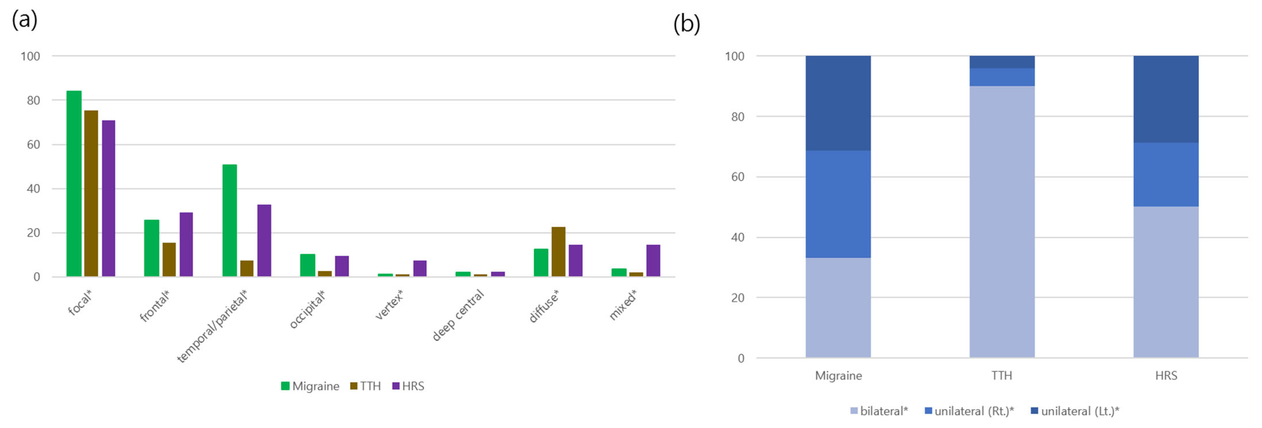 Children 12 01557 g001