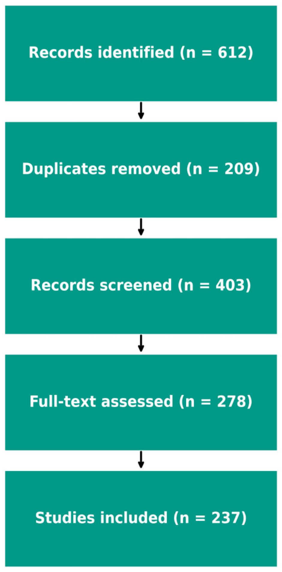 Children 12 01561 g002