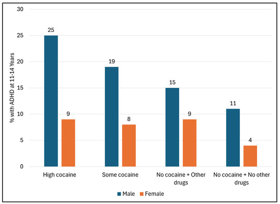 Children 12 01570 g001