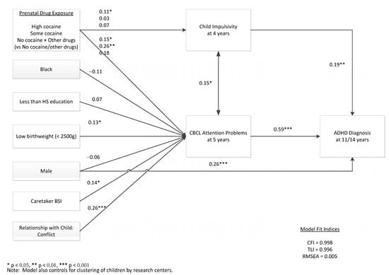 Children 12 01570 g002