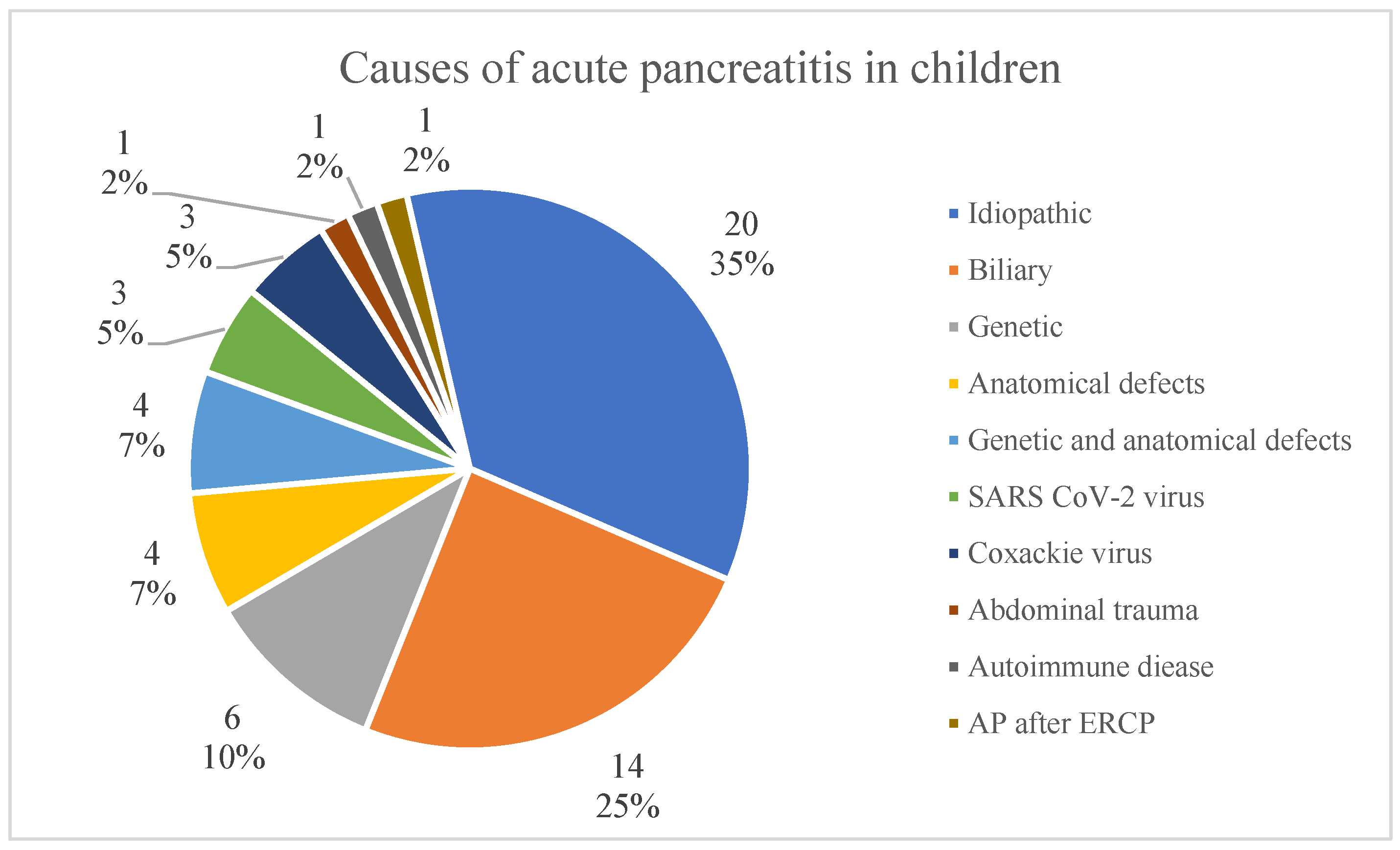Children 12 01665 g001