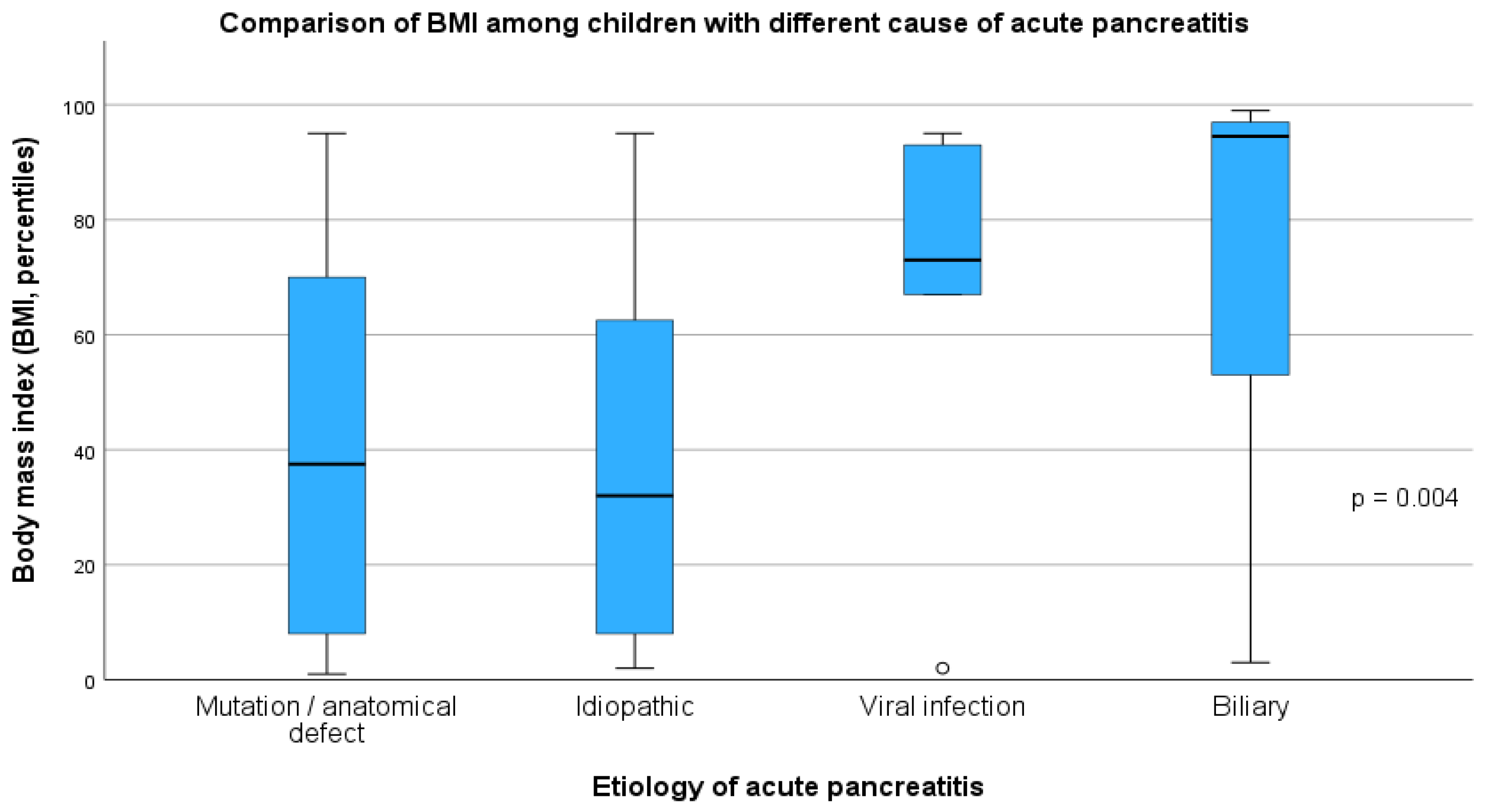 Children 12 01665 g002