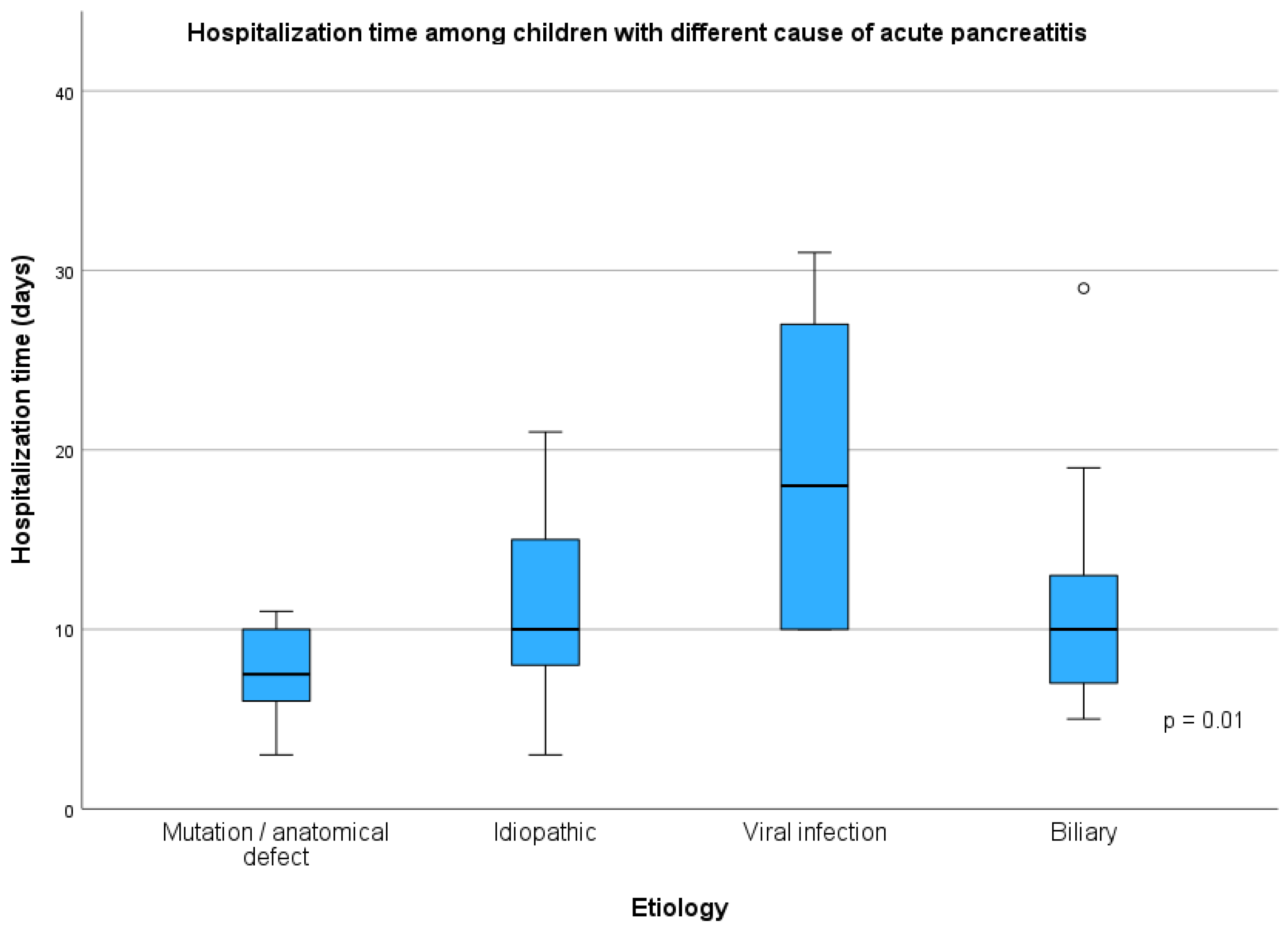 Children 12 01665 g003