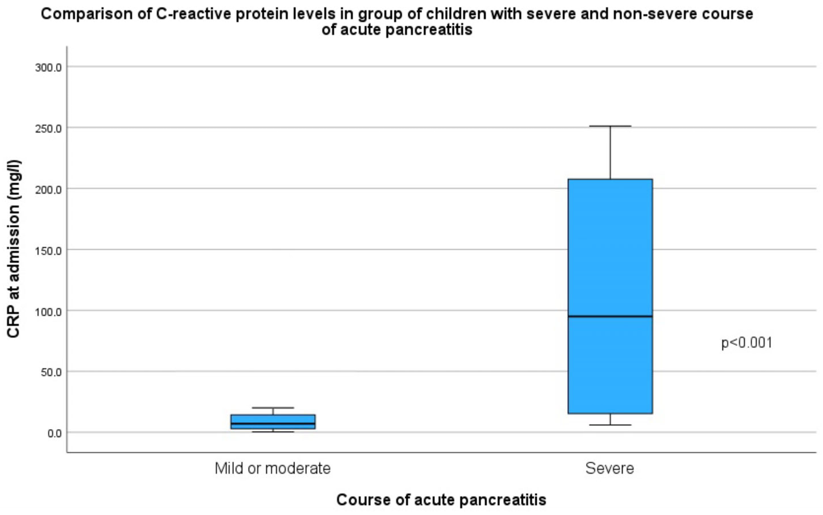 Children 12 01665 g004