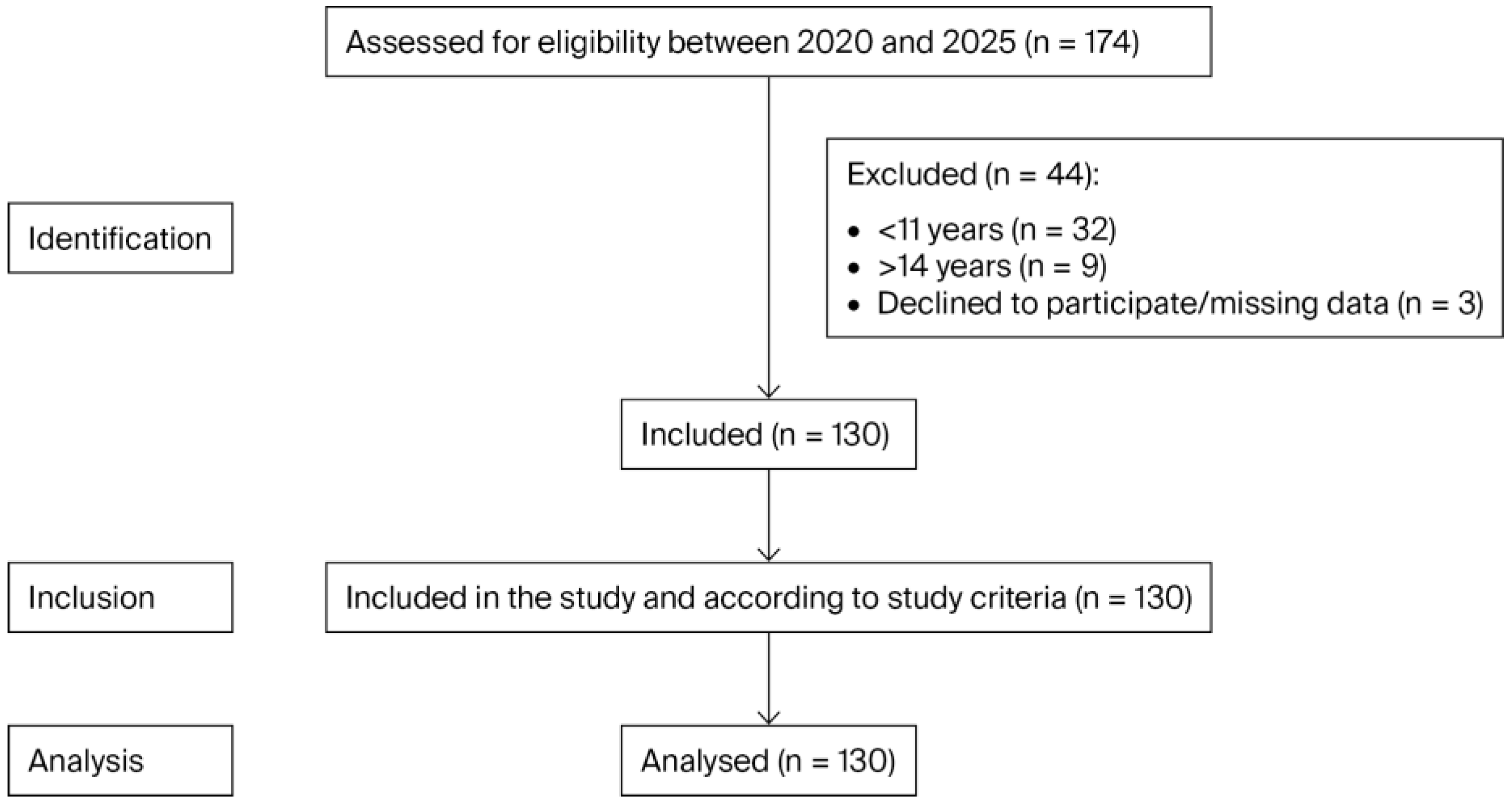 Children 12 01691 g001