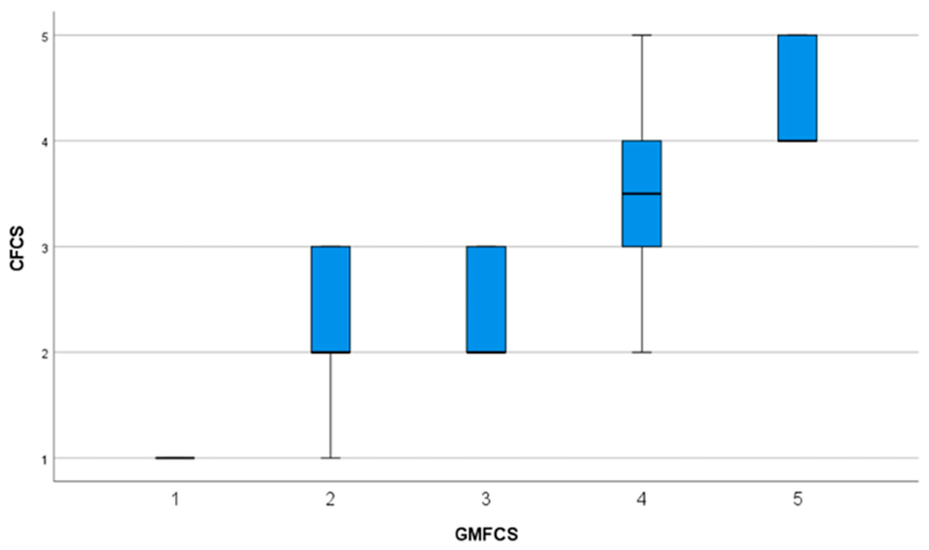 Children 13 00012 g001