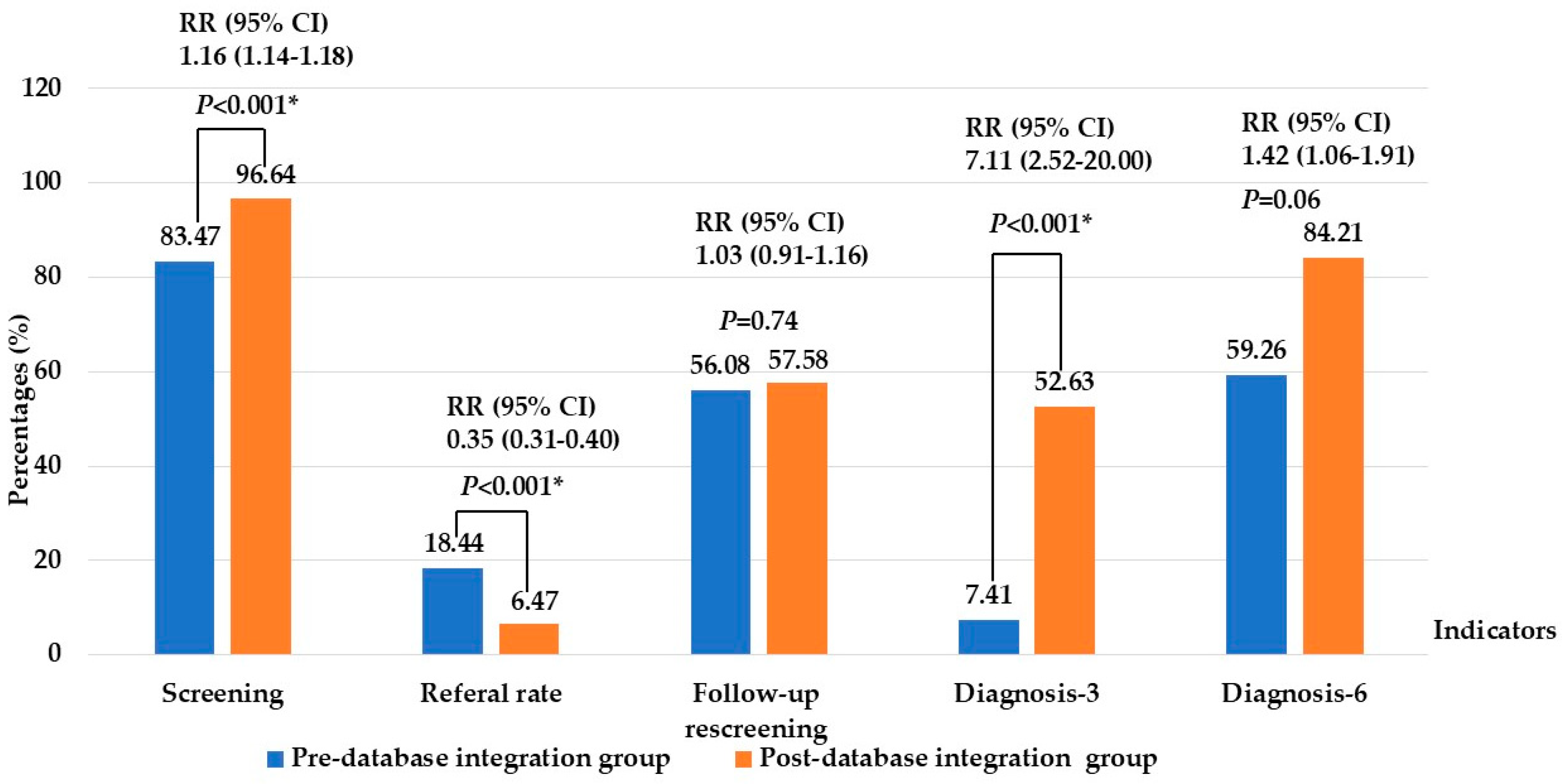 Children 13 00022 g002 Children 13 00022 g002