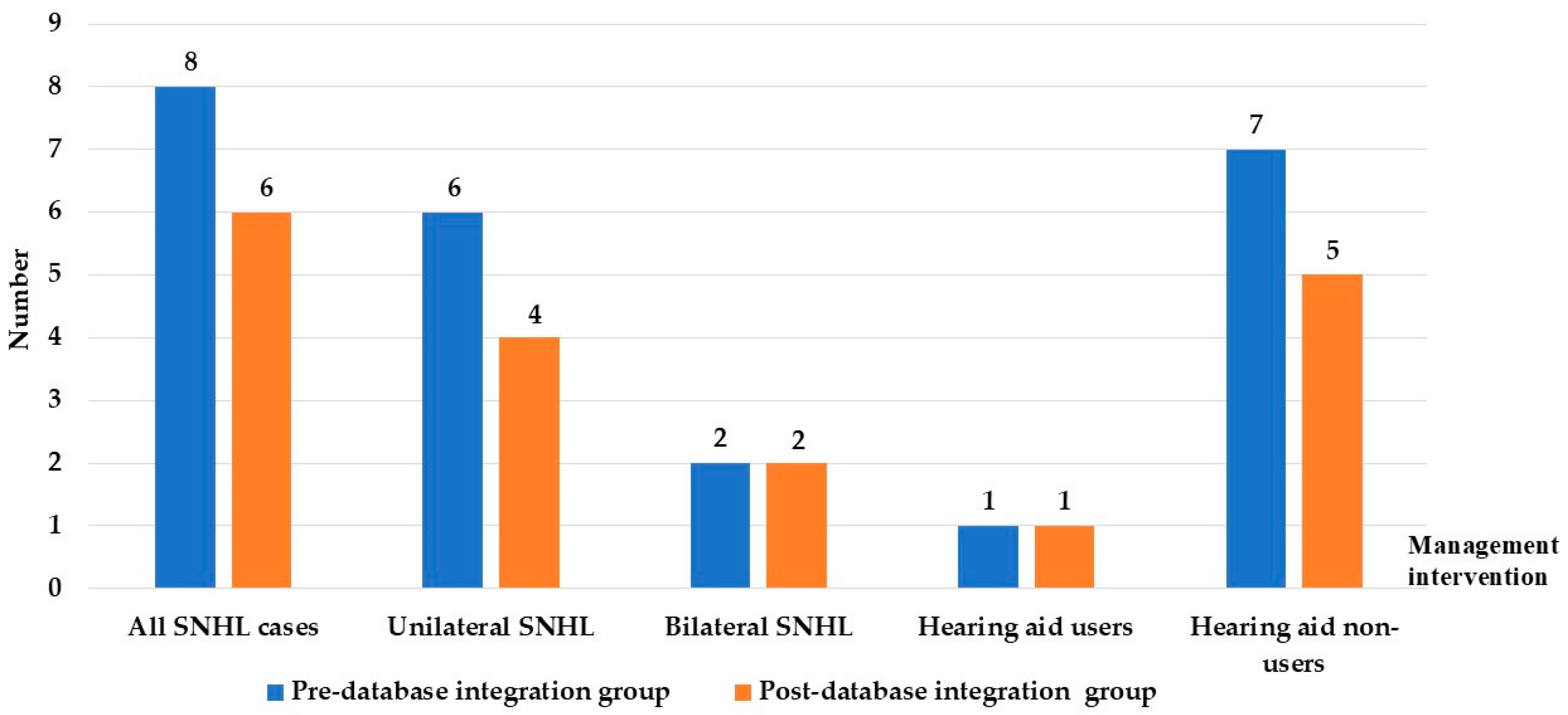 Children 13 00022 g003 Children 13 00022 g003