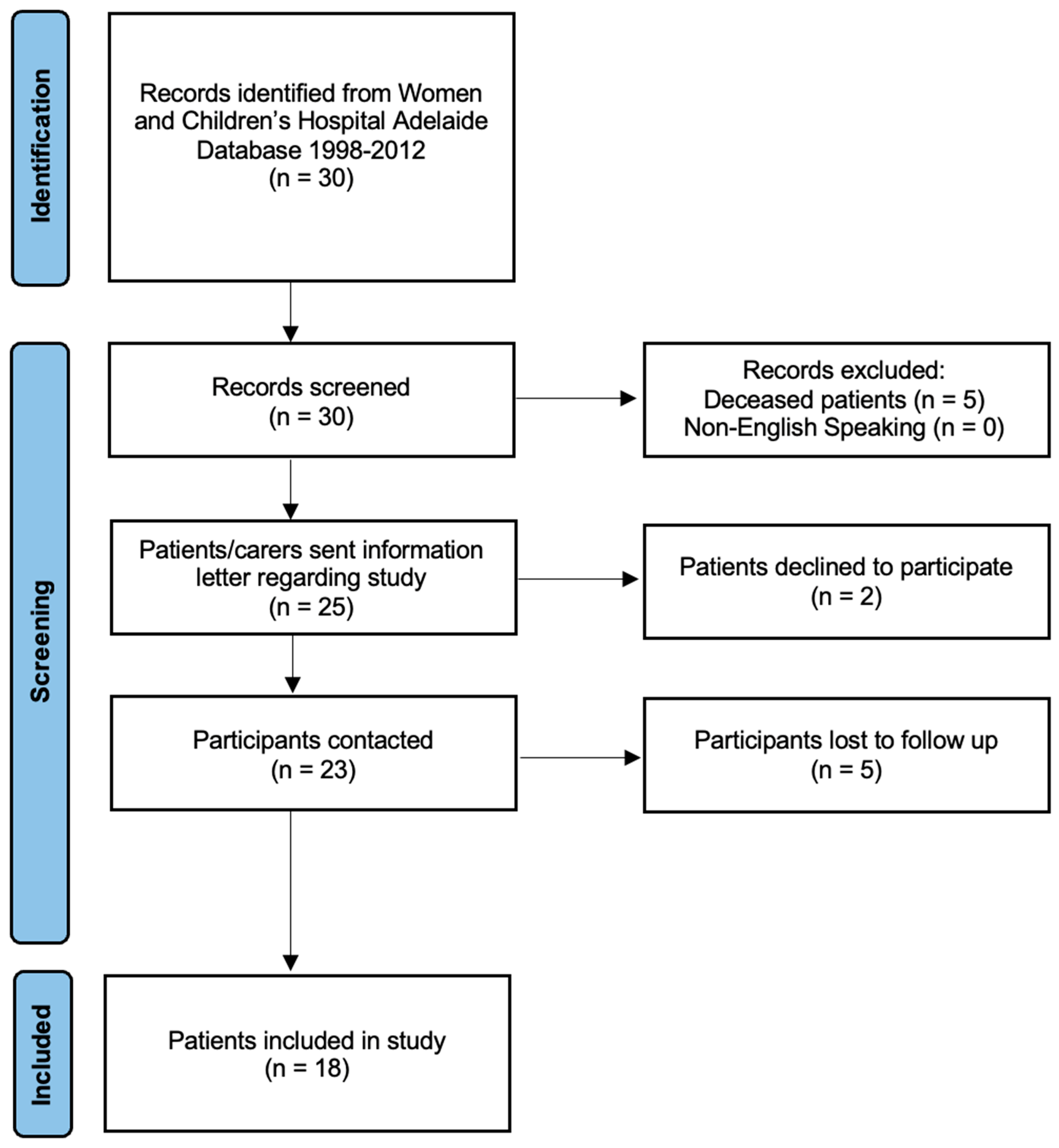 Children 13 00029 g001